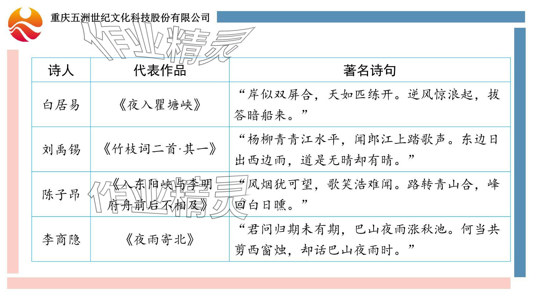 2024年重慶市中考試題分析與復(fù)習(xí)指導(dǎo)歷史 參考答案第15頁