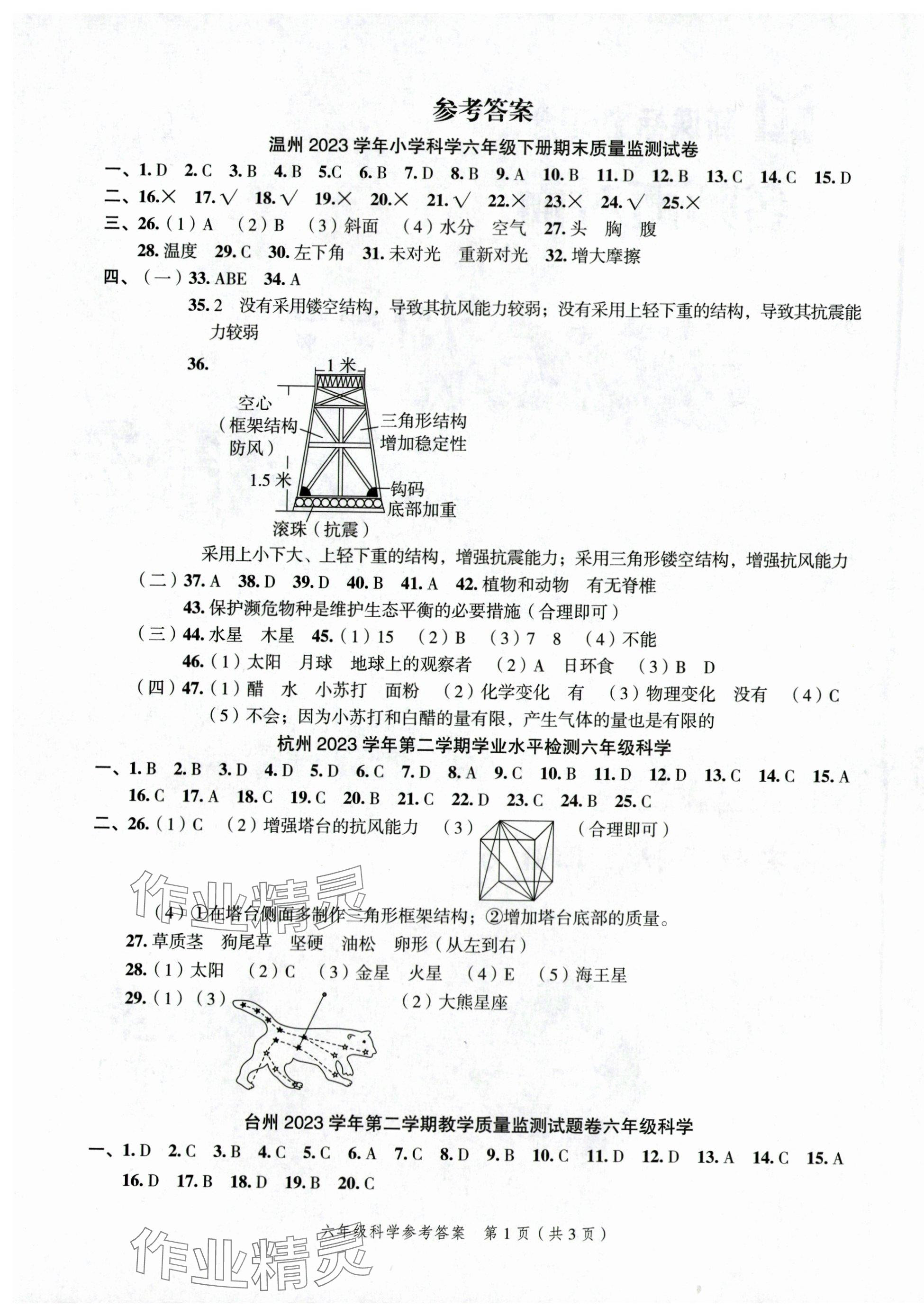 2024年名師面對(duì)面期末大通關(guān)六年級(jí)科學(xué)下冊(cè)教科版 第1頁