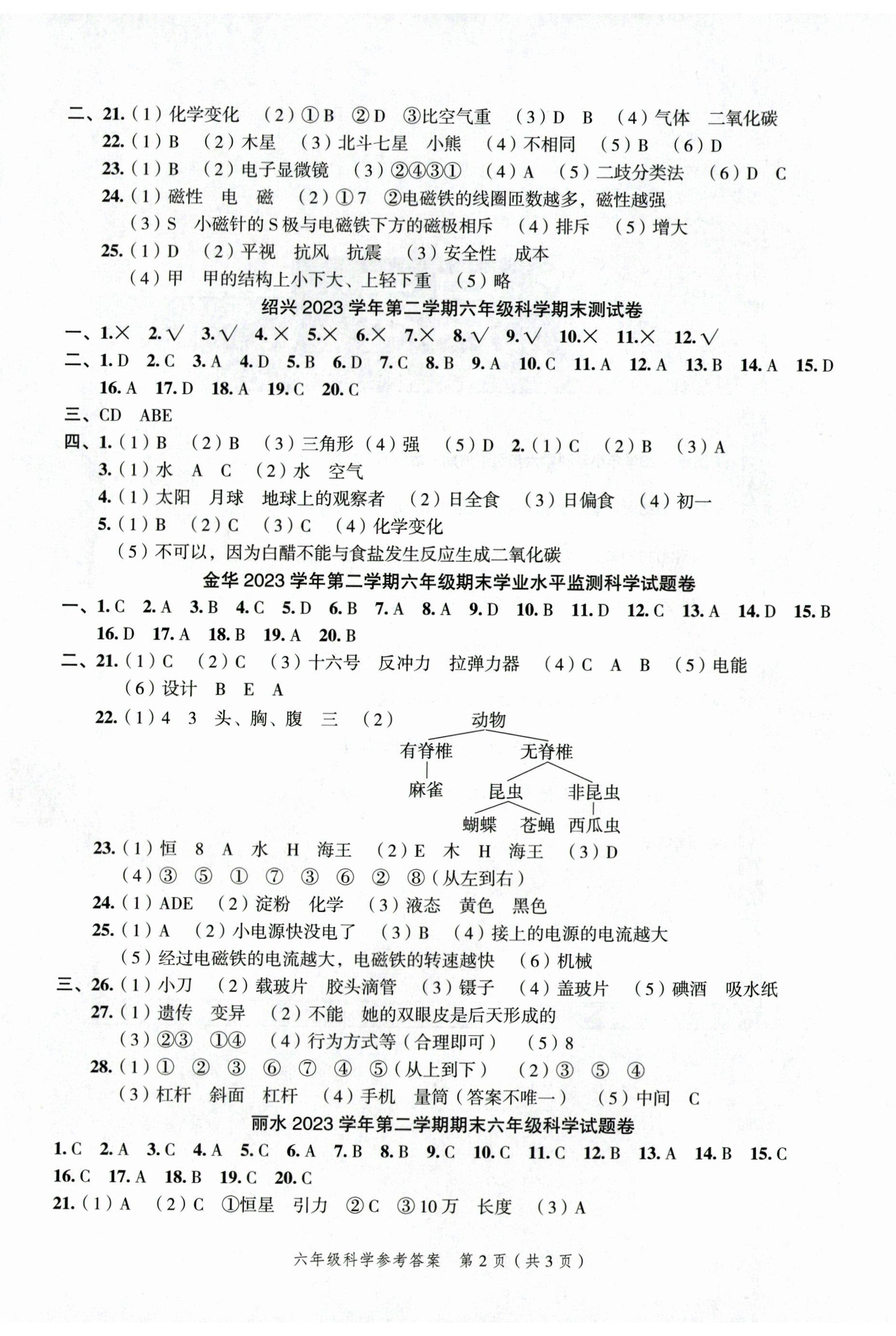 2024年名师面对面期末大通关六年级科学下册教科版 第2页