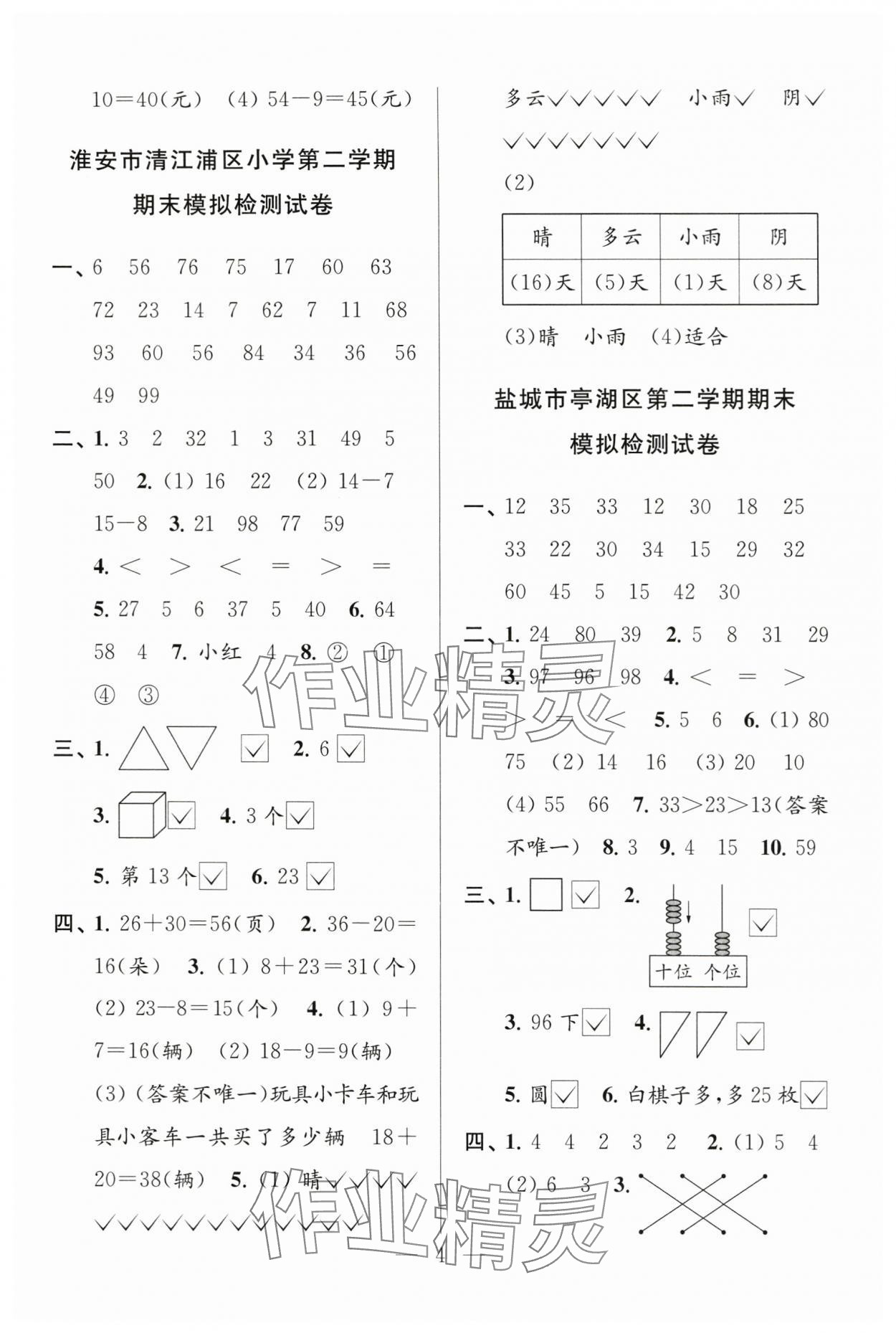 2025年超能學(xué)典各地期末試卷精選一年級(jí)數(shù)學(xué)下冊(cè)蘇教版 第4頁(yè)
