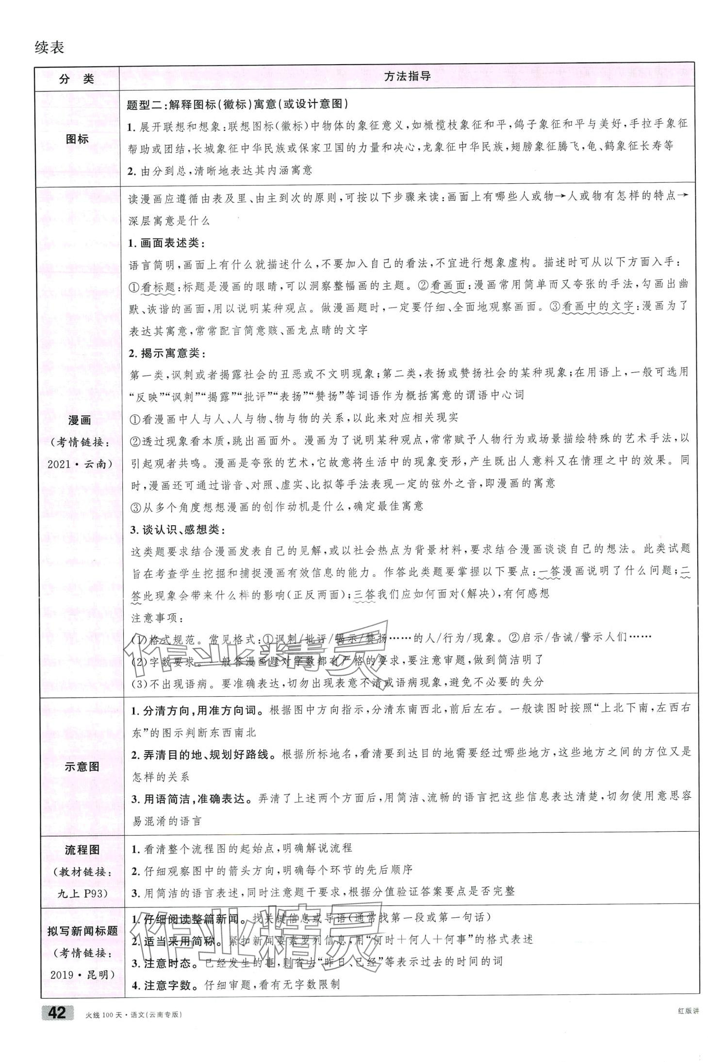 2024年火線100天語(yǔ)文中考云南專版 第42頁(yè)