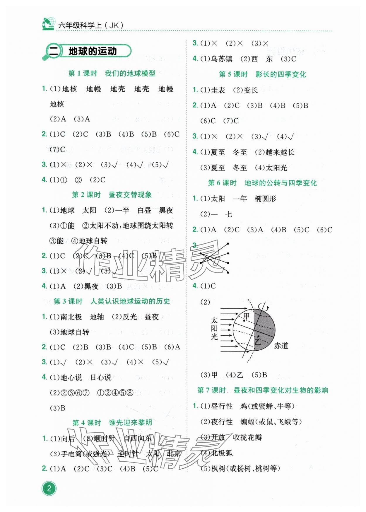 2024年黃岡小狀元作業(yè)本六年級科學上冊教科版 參考答案第2頁