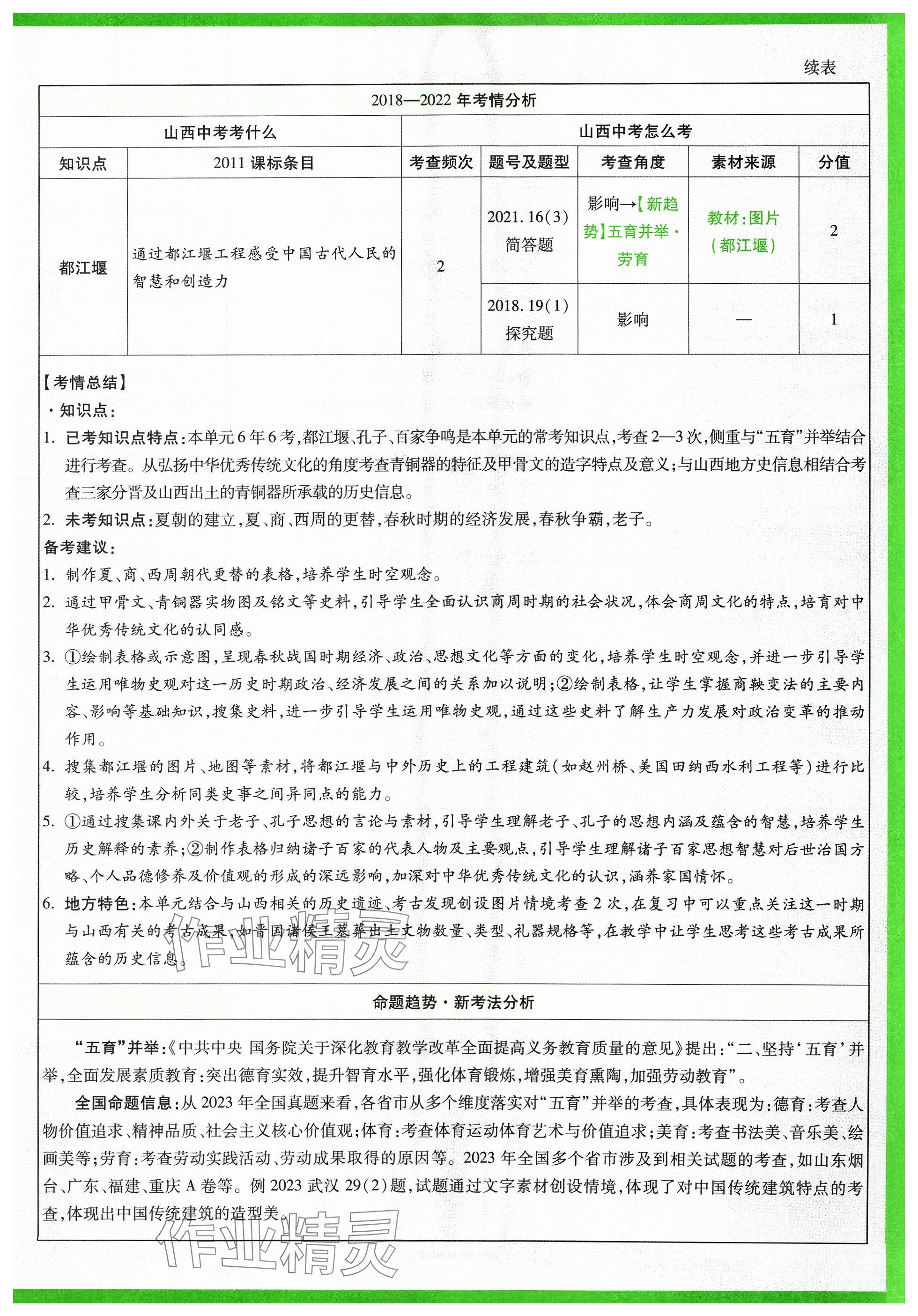 2024年萬唯中考試題研究歷史山西專版 參考答案第13頁