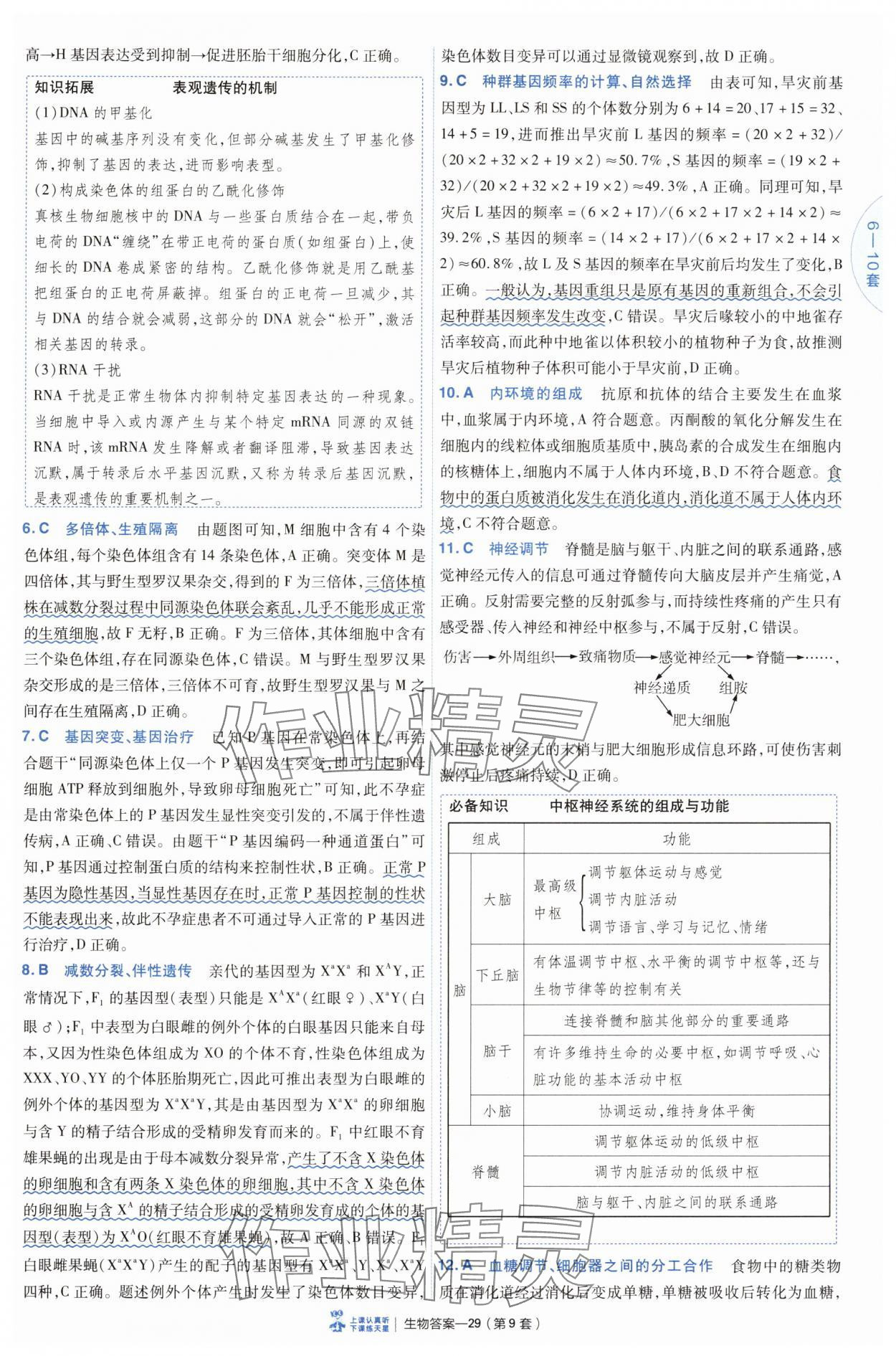 2025年高考沖刺優(yōu)秀模擬試卷匯編45套生物 第29頁
