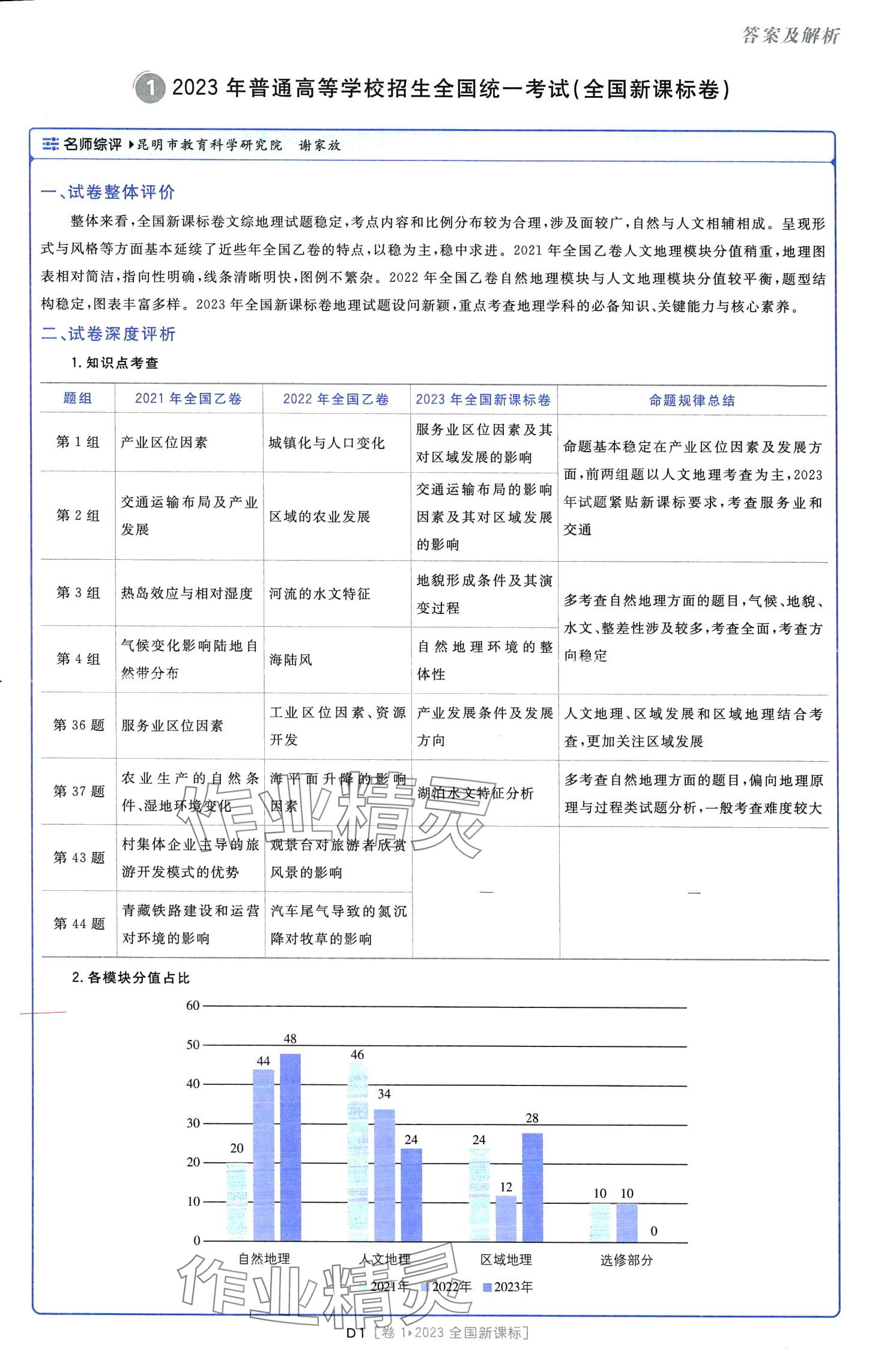 2024年高考必刷卷十年真題高中地理通用版 第3頁