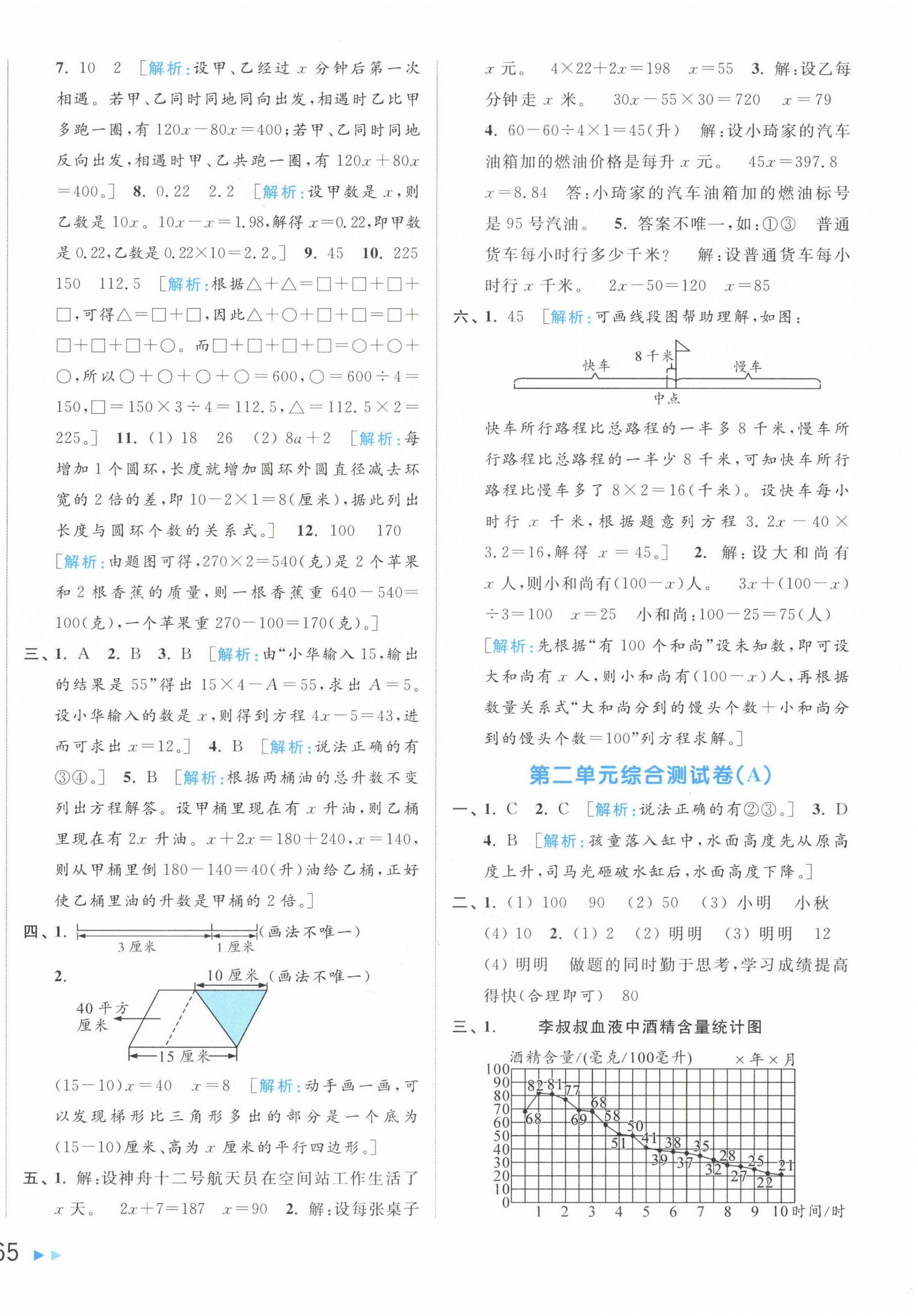 2025年亮點(diǎn)給力大試卷五年級數(shù)學(xué)下冊蘇教版 第2頁