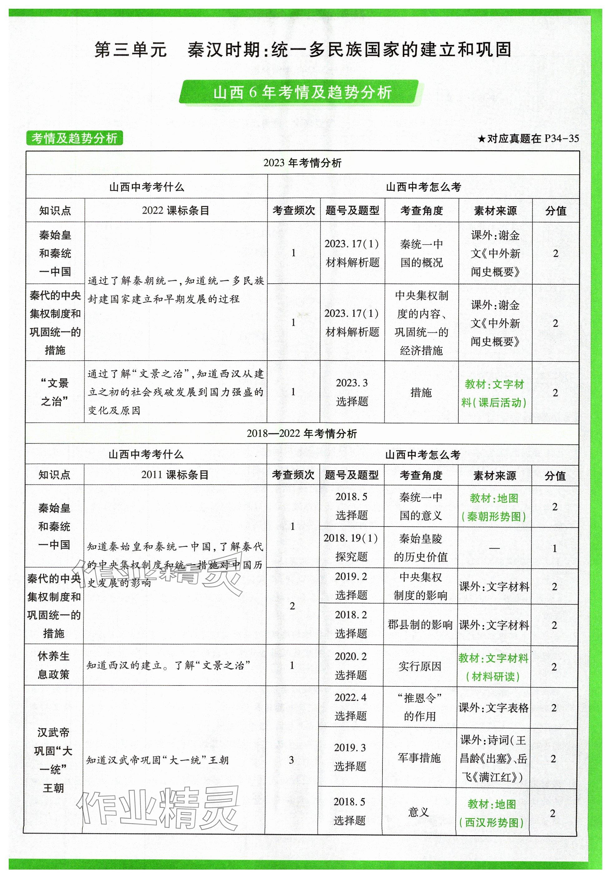 2024年萬唯中考試題研究歷史山西專版 參考答案第29頁