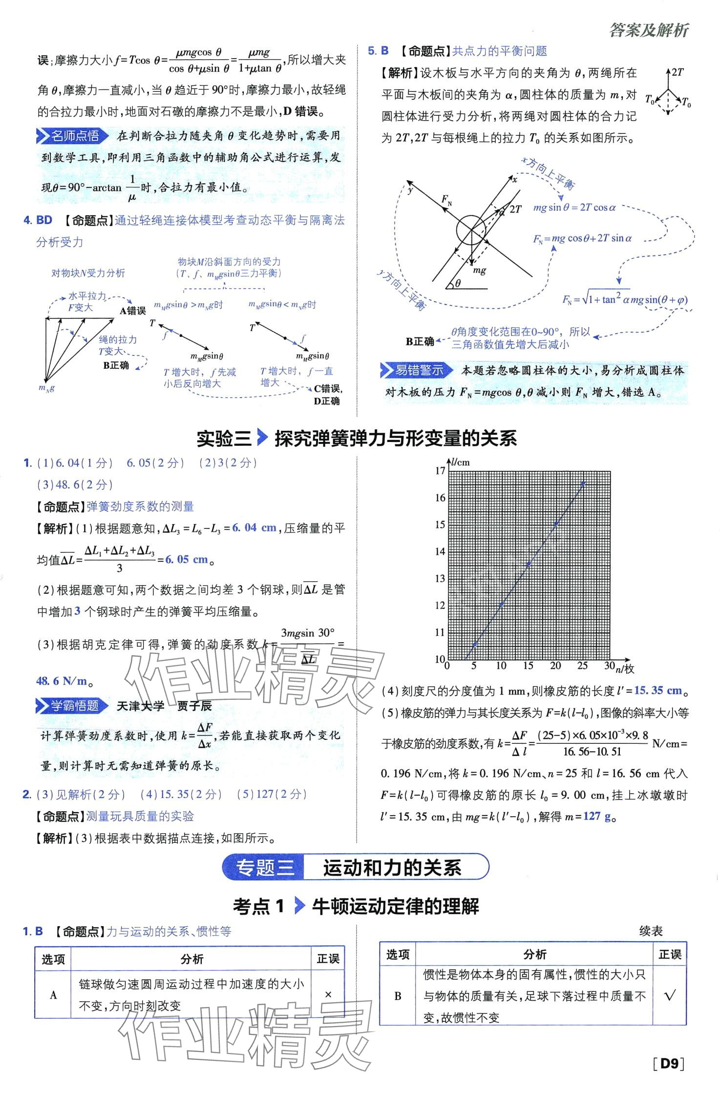 2024年高考必刷題高中物理 第11頁(yè)