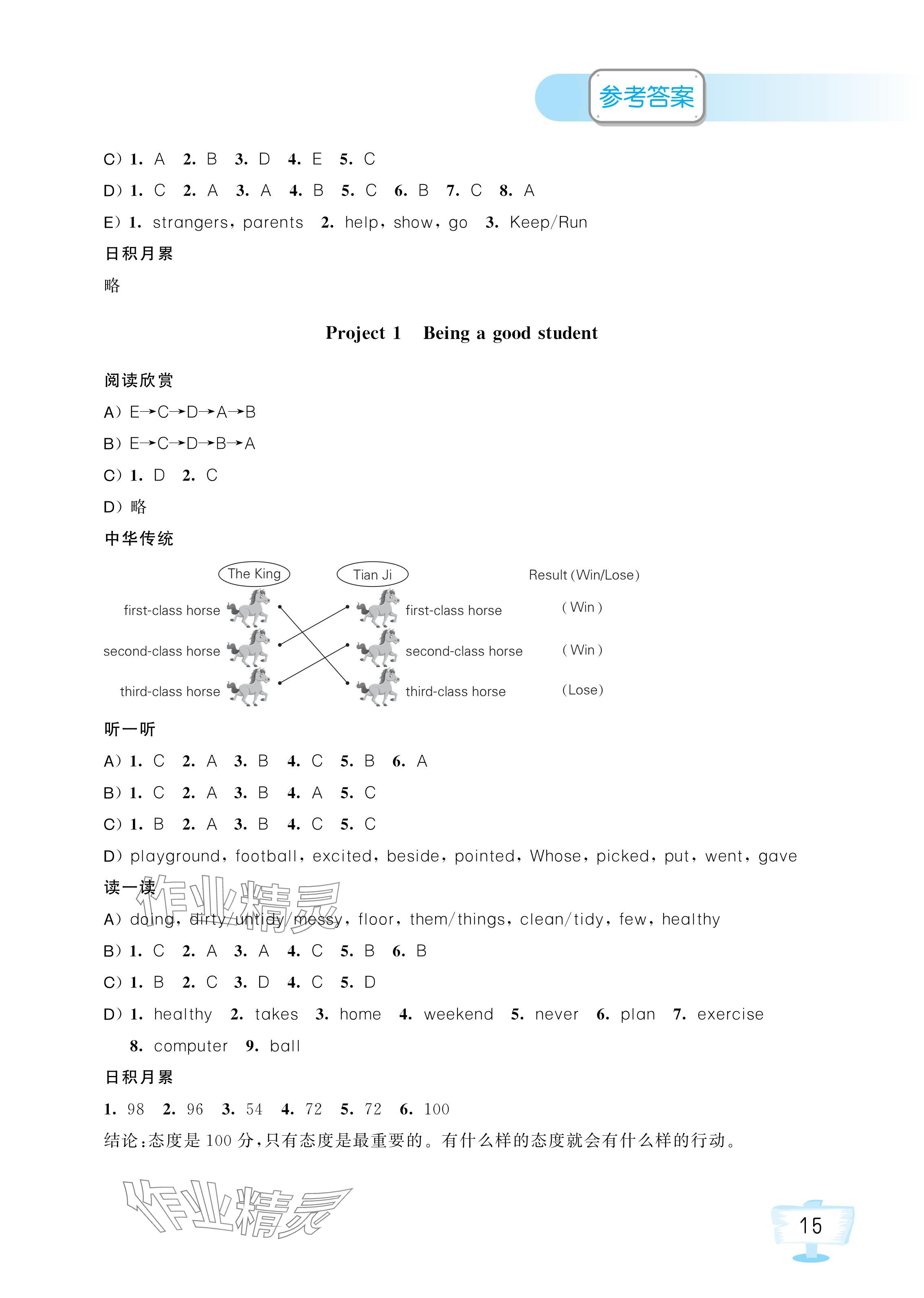 2024年英語聽讀空間六年級下冊加強版 參考答案第4頁