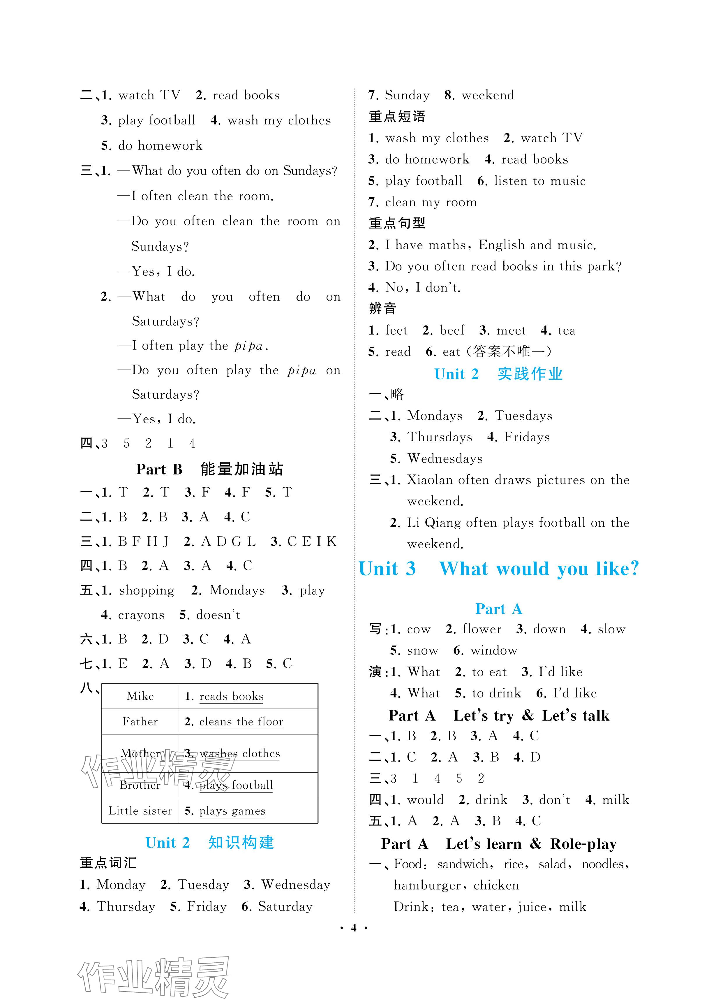 2024年新課程學(xué)習(xí)指導(dǎo)海南出版社五年級英語上冊人教版 參考答案第4頁