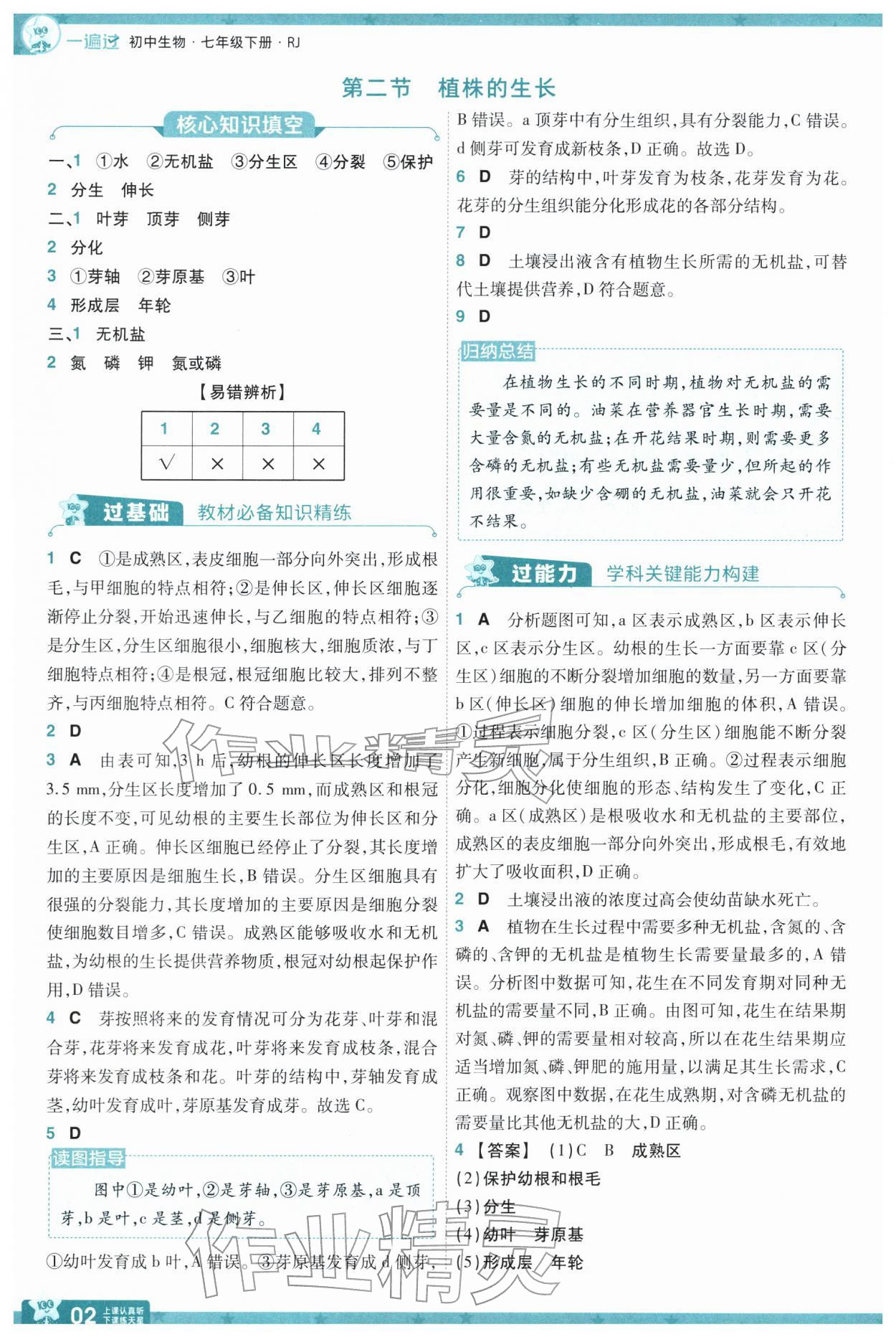 2026年一遍过七年级生物下册人教版&nbsp;第4页