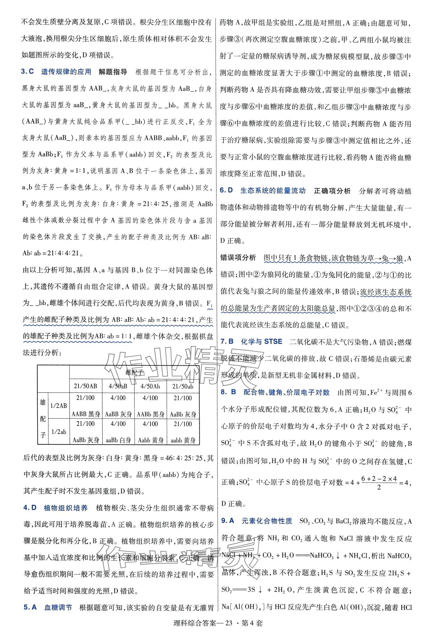 2024年高考沖刺優(yōu)秀模擬試卷匯編45套理綜 第25頁