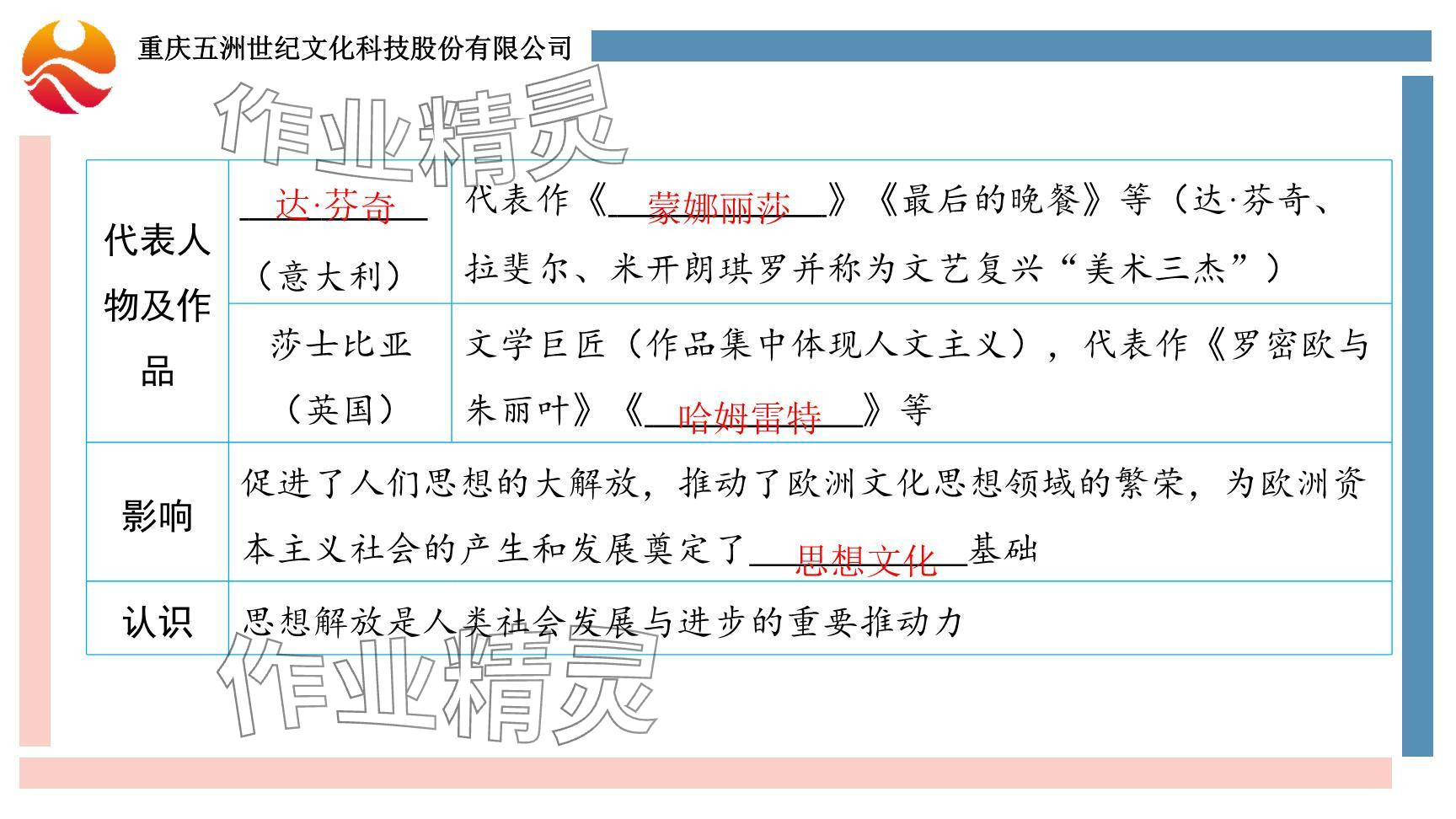 2024年重慶市中考試題分析與復(fù)習(xí)指導(dǎo)歷史 參考答案第10頁