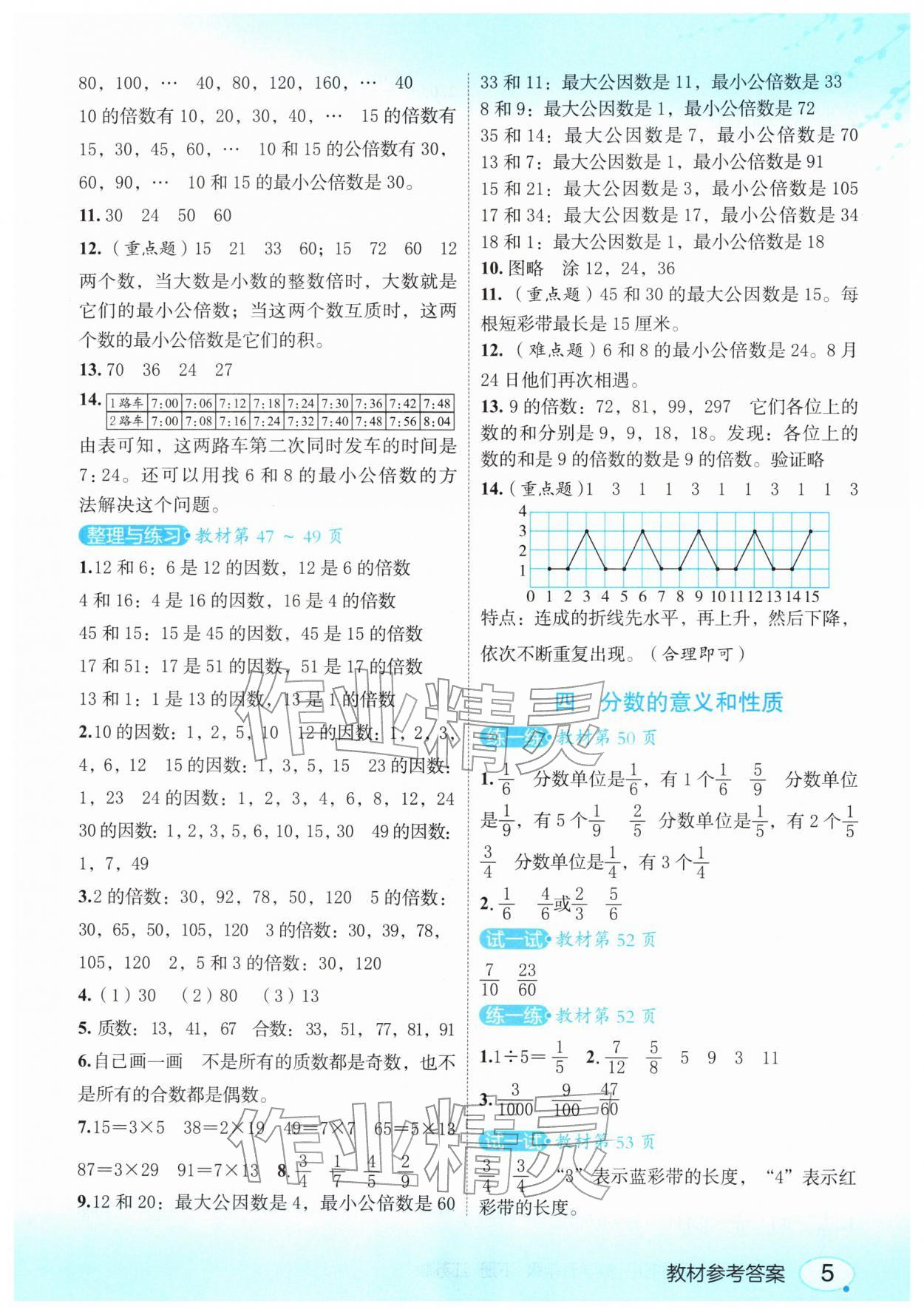2026年亮点给力课堂笔记五年级数学下册苏教版&nbsp;第5页