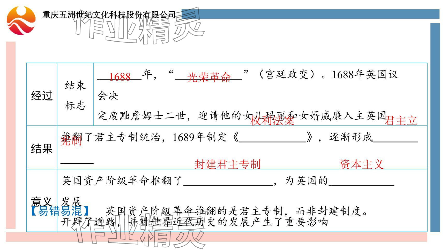 2024年重慶市中考試題分析與復(fù)習(xí)指導(dǎo)歷史 參考答案第31頁