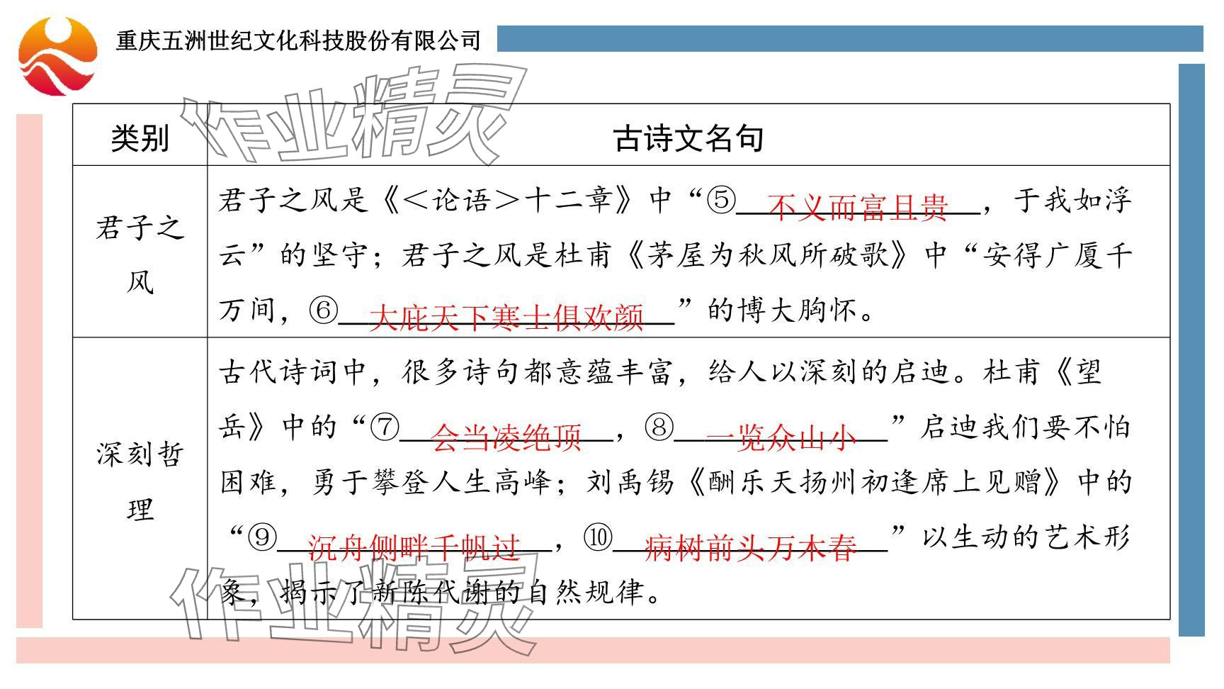 2024年學(xué)習(xí)指要綜合本九年級語文 參考答案第22頁