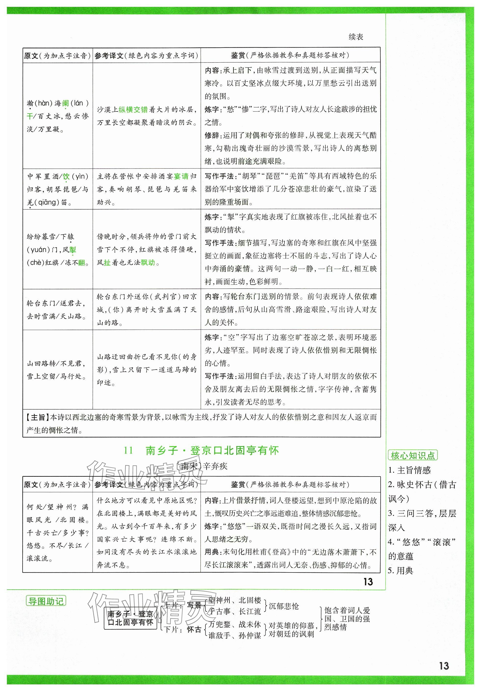 2024年萬唯中考試題研究語文山西專版 參考答案第92頁