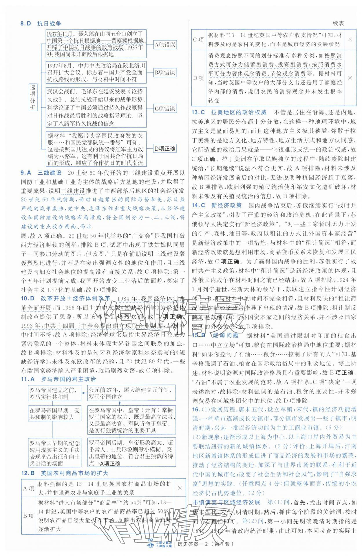 2025年高考冲刺优秀模拟试卷汇编45套历史 第2页