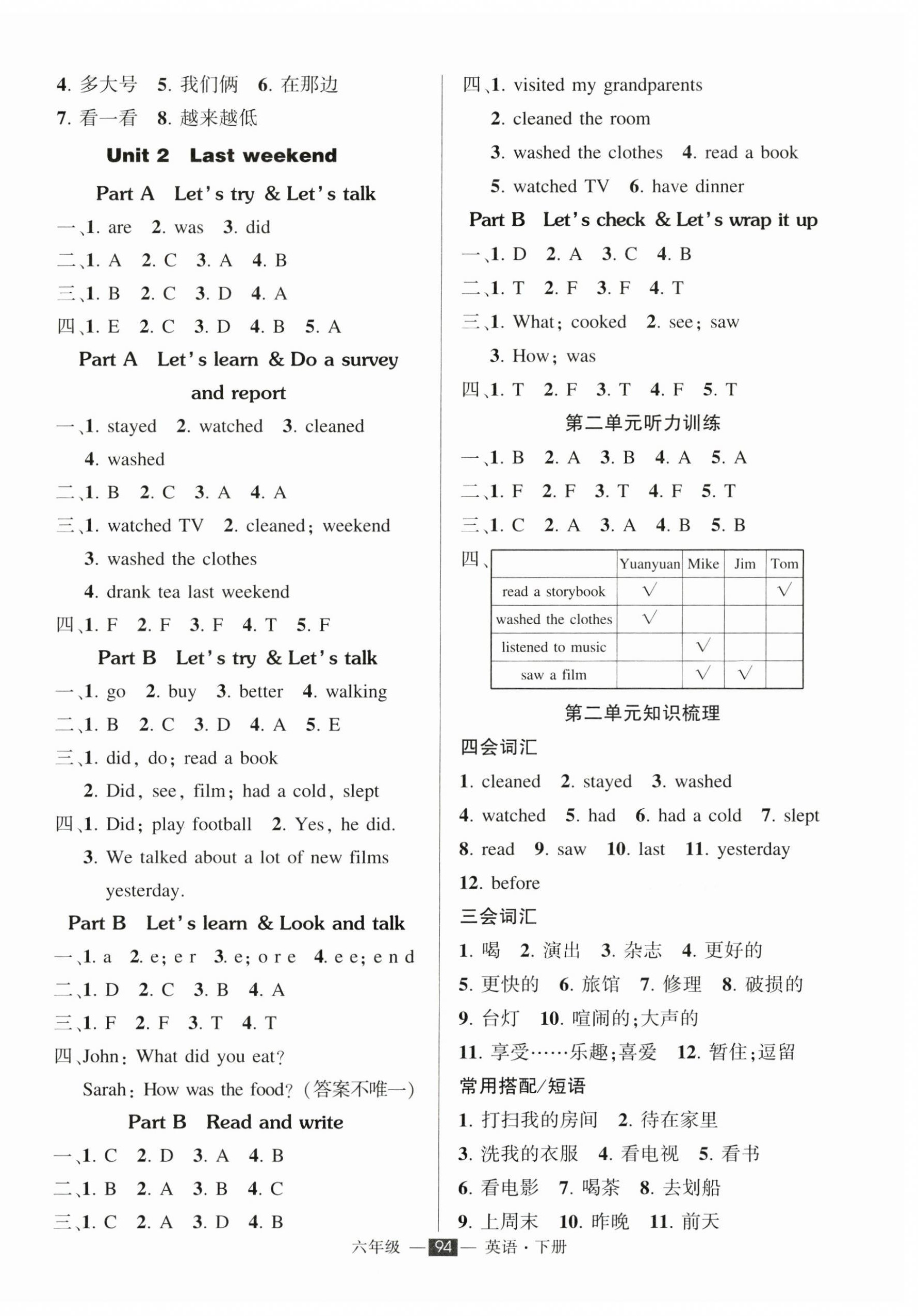 2025年状元成才路创优作业100分六年级英语下册人教版 第2页