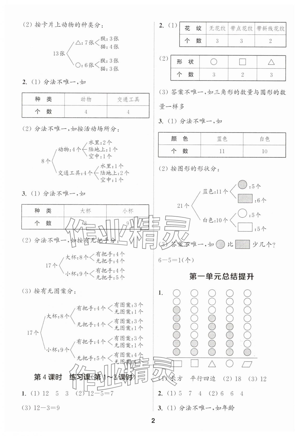 2025年通城学典课时作业本二年级数学上册人教版 第2页