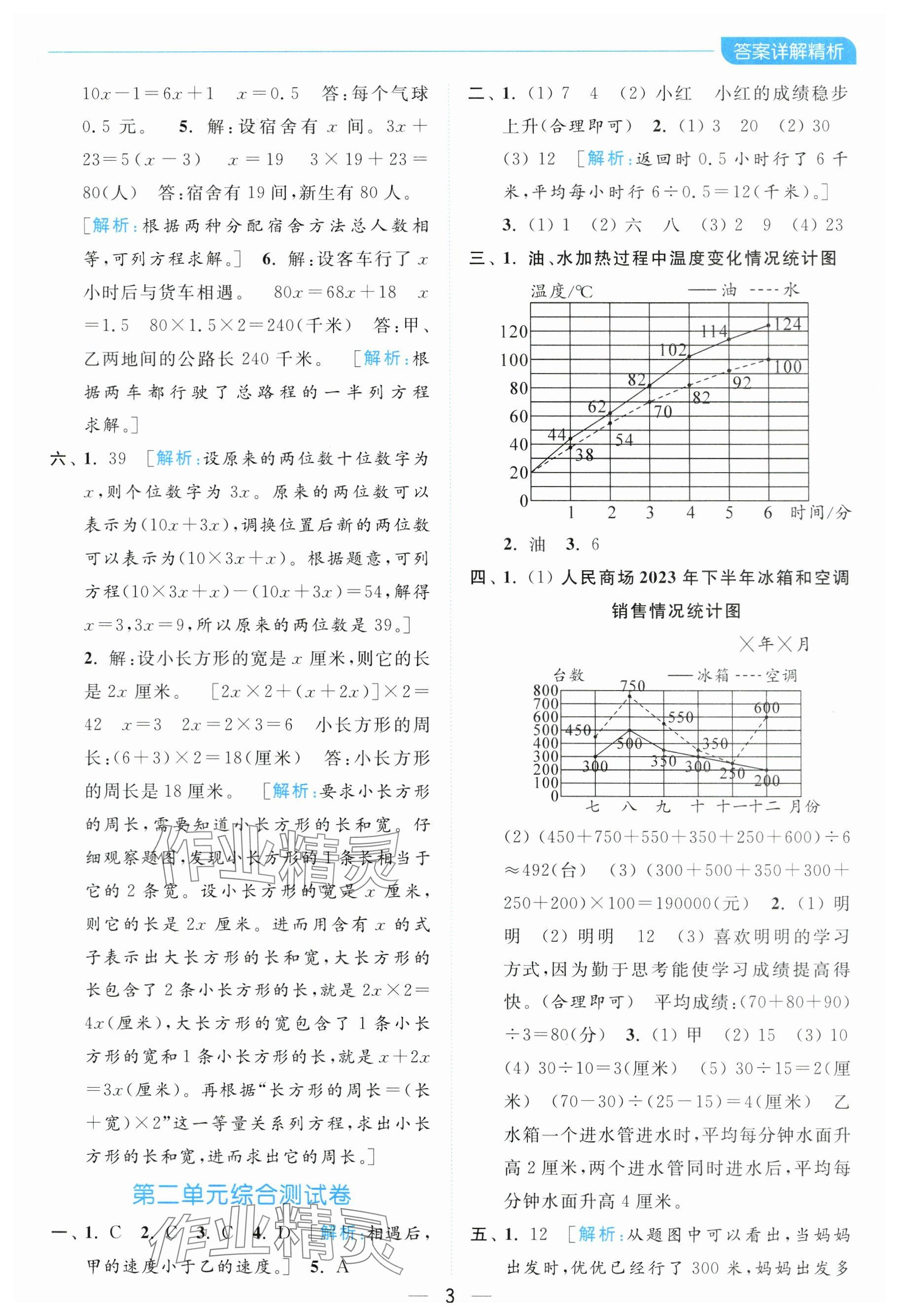 2024年亮點(diǎn)給力全優(yōu)卷霸五年級(jí)數(shù)學(xué)下冊(cè)蘇教版 參考答案第3頁(yè)