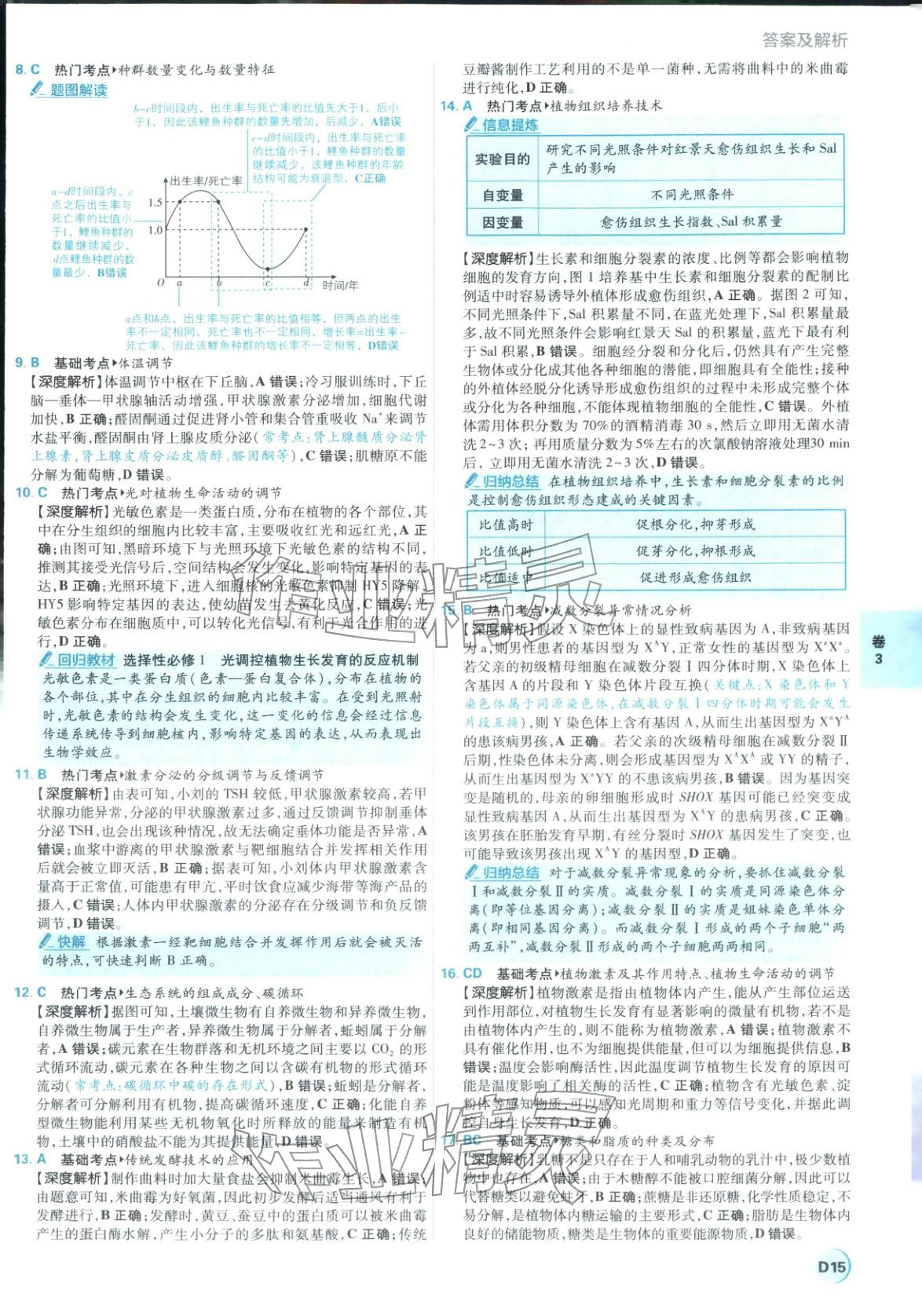 2026年理想樹圖書高考必刷卷42套模擬卷匯編高中生物全一冊通用版江蘇專版 第15頁
