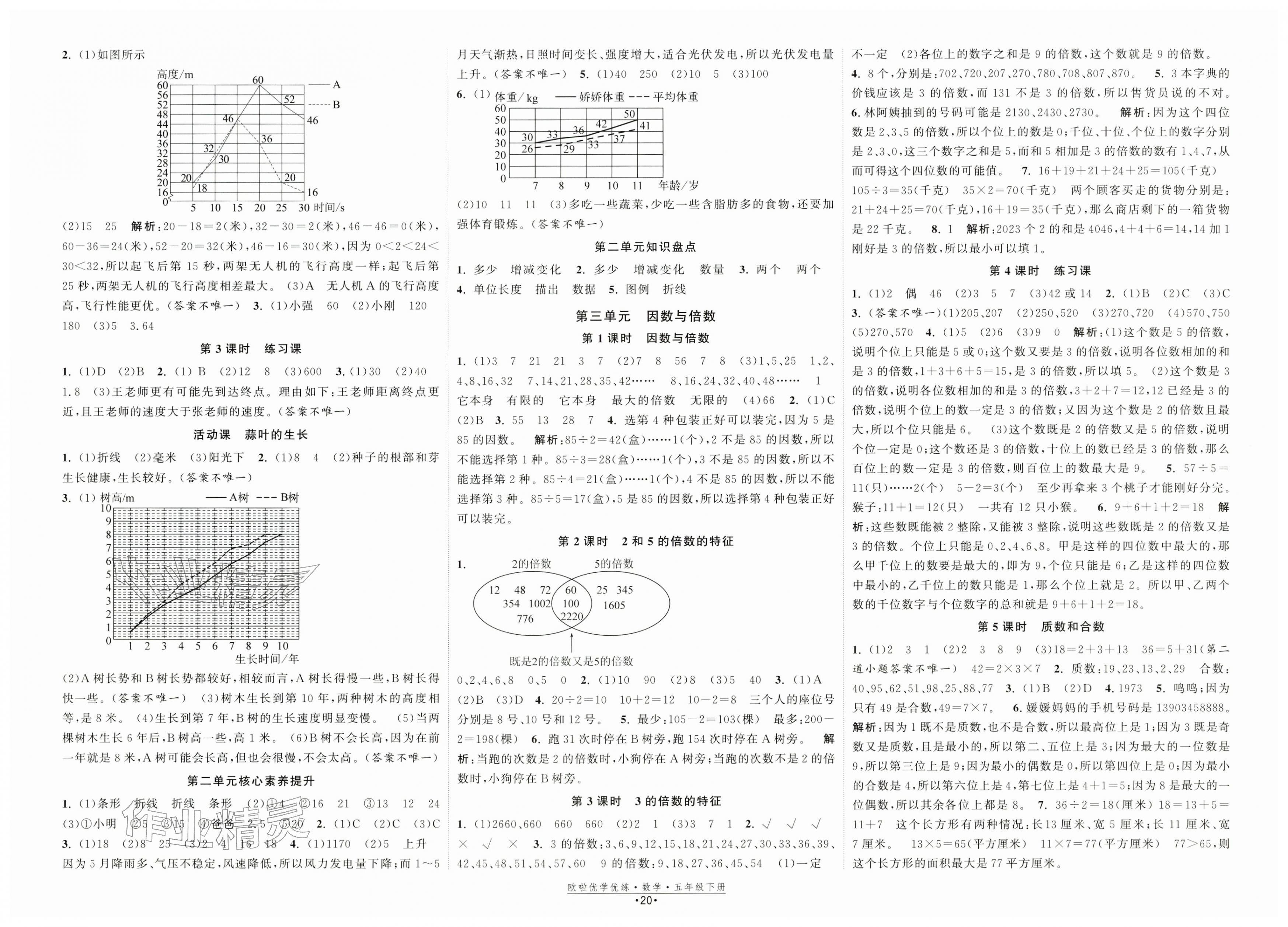 2026年欧啦优学优练五年级数学下册苏教版&nbsp;第2页