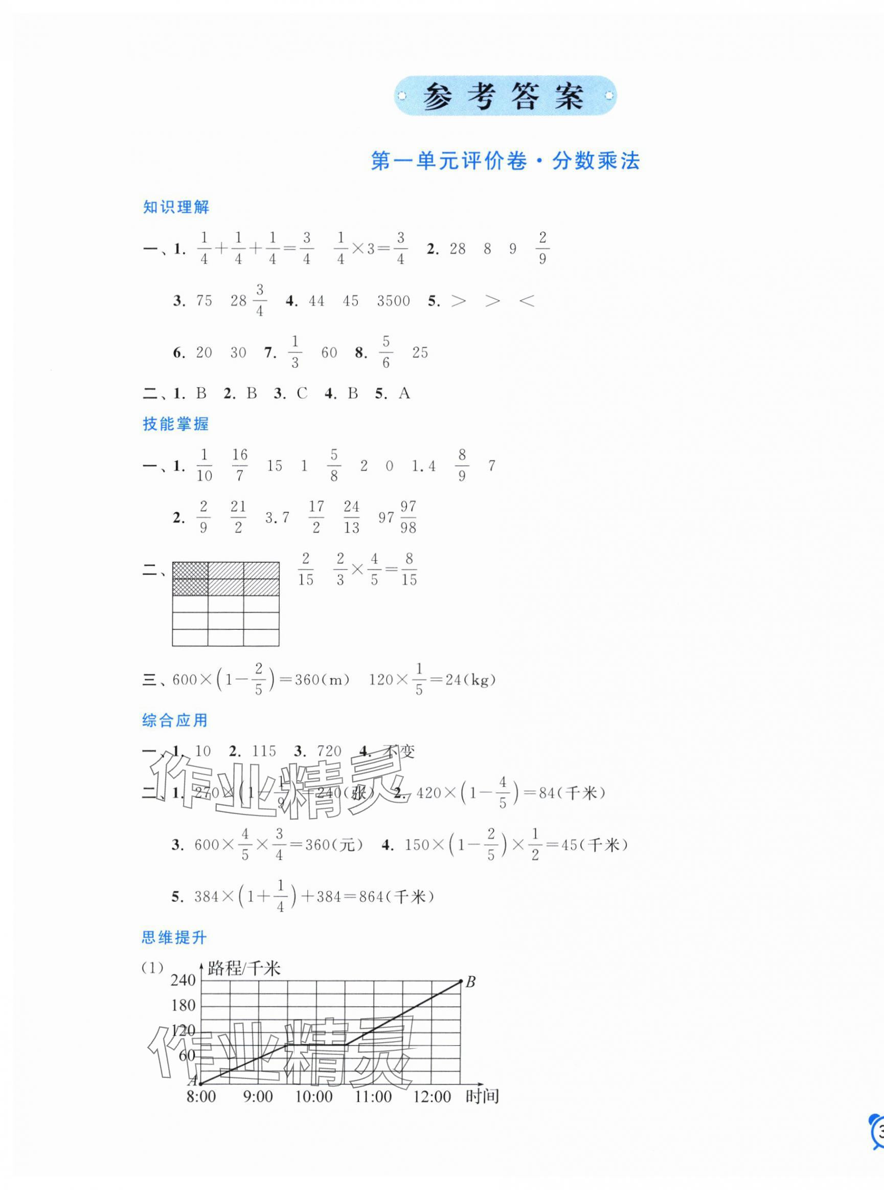2025年单元加期末分项评价卷六年级数学上册人教版 第1页