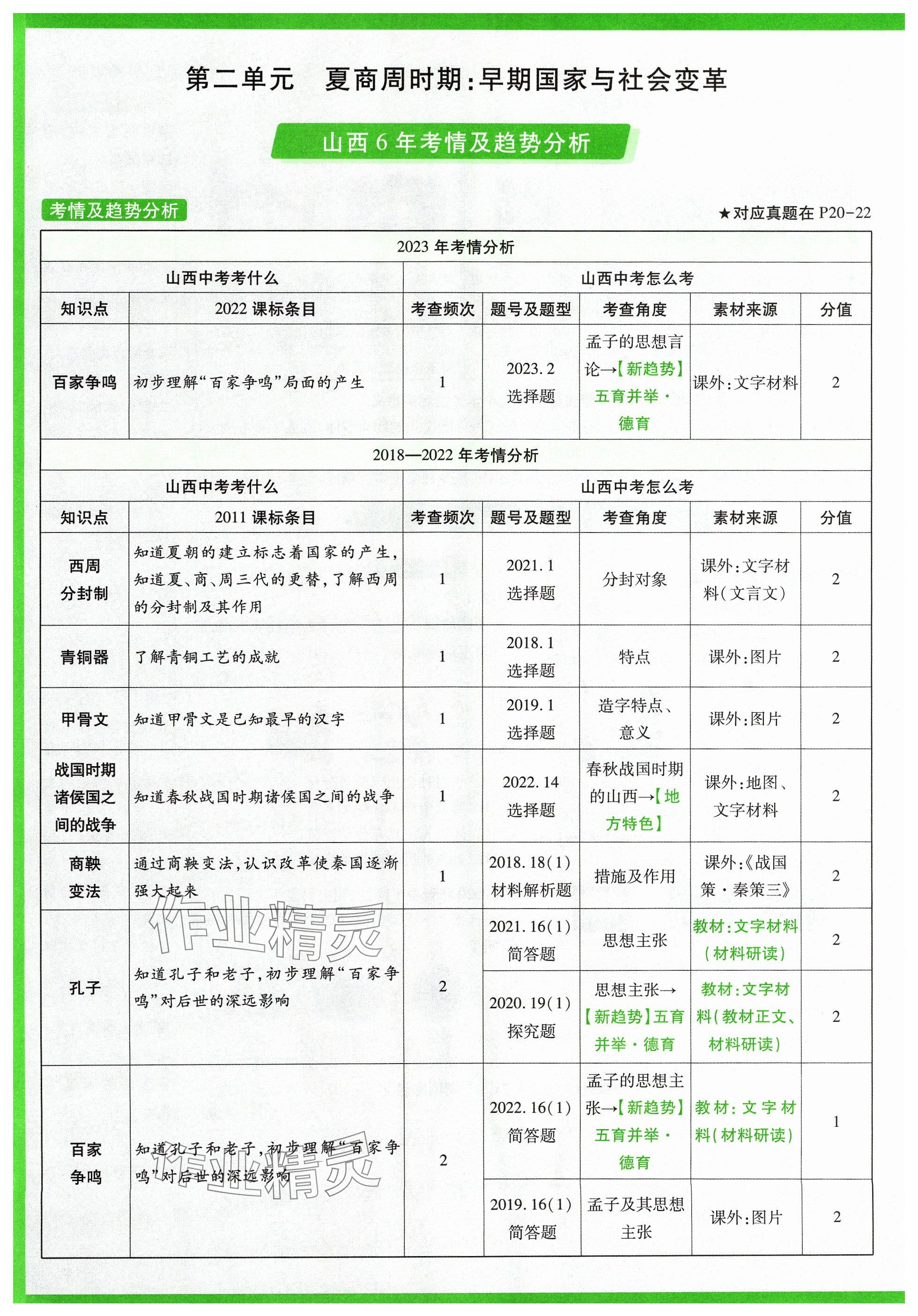 2024年萬(wàn)唯中考試題研究歷史山西專版 參考答案第12頁(yè)