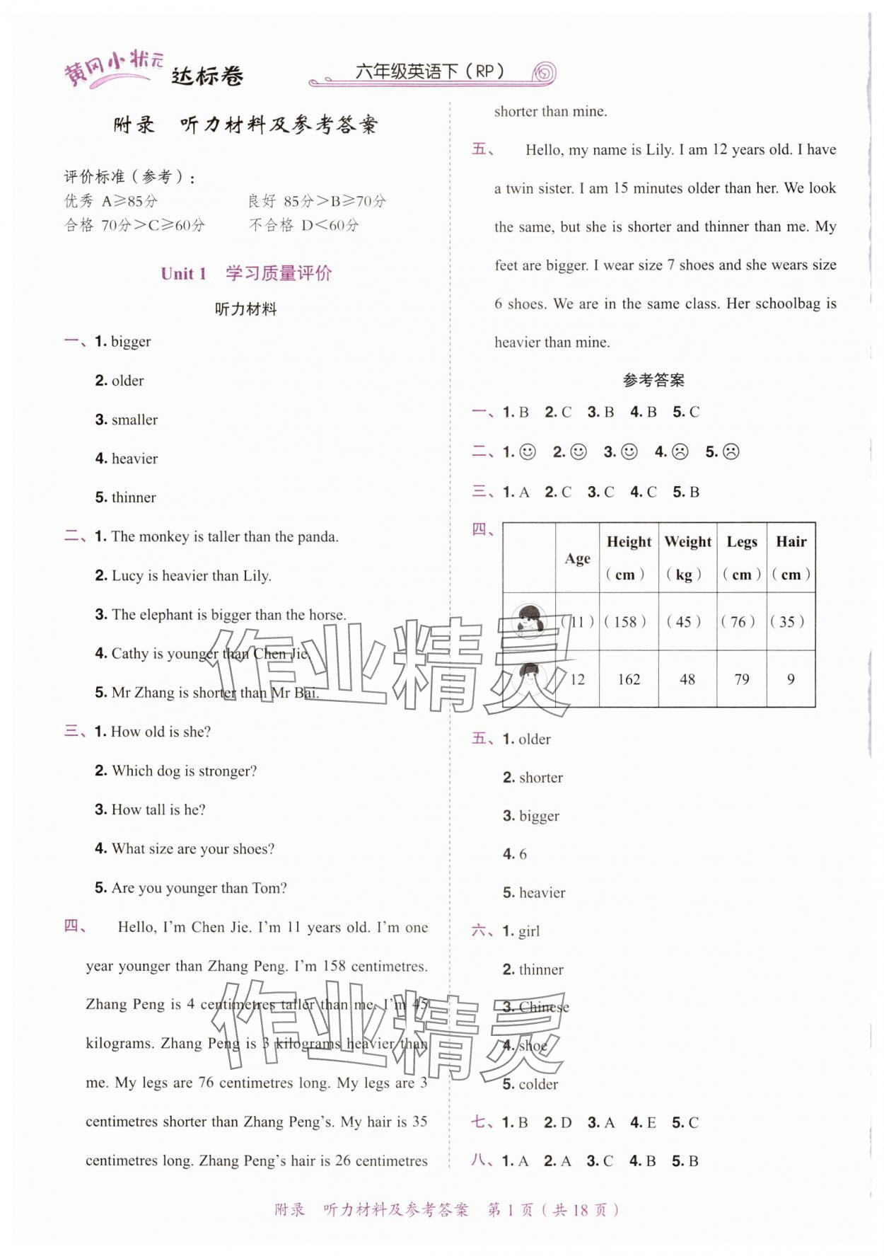 2025年黃岡小狀元達(dá)標(biāo)卷六年級(jí)英語下冊人教版 第1頁