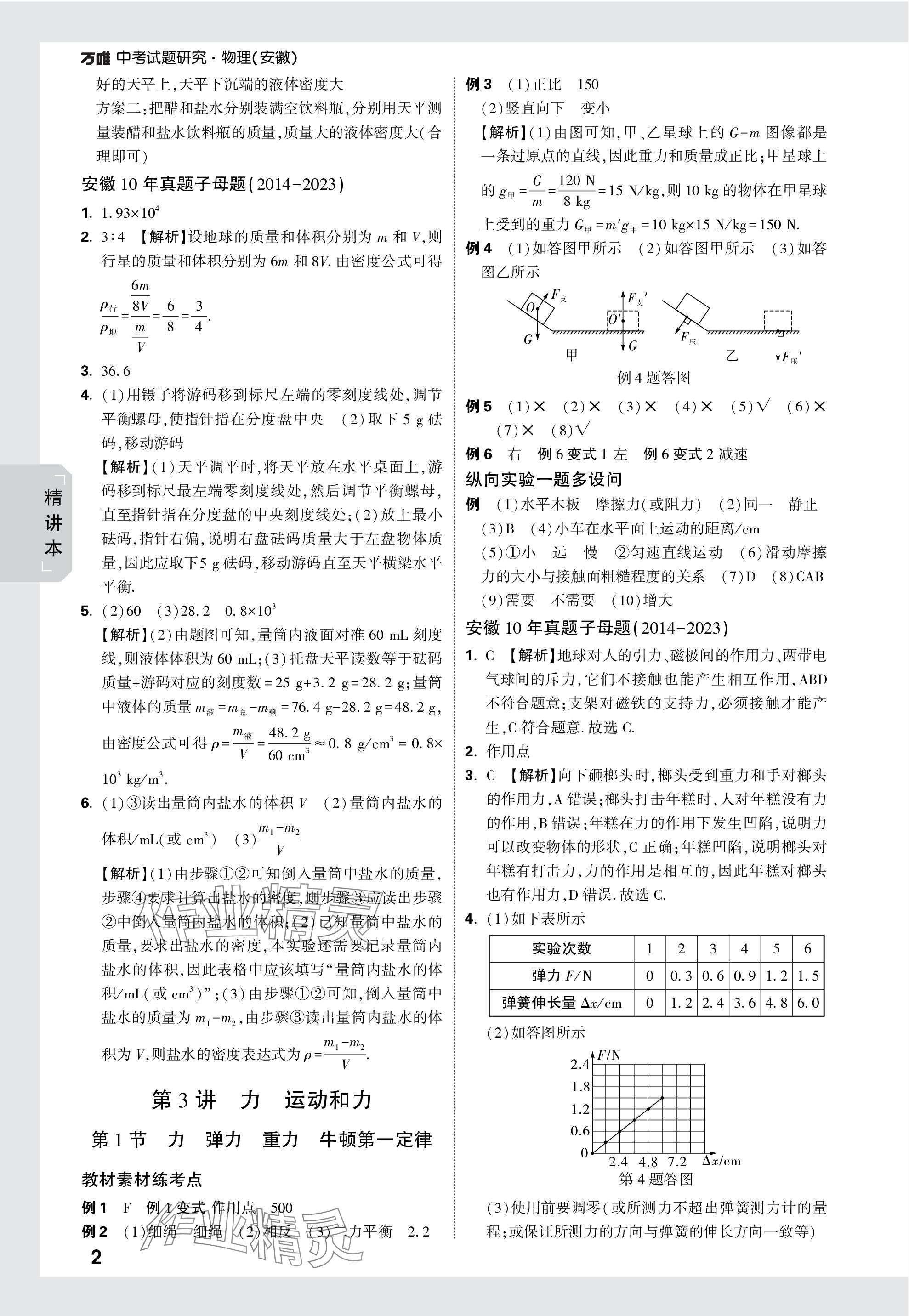 2024年萬(wàn)唯中考試題研究九年級(jí)物理安徽專(zhuān)版 參考答案第2頁(yè)