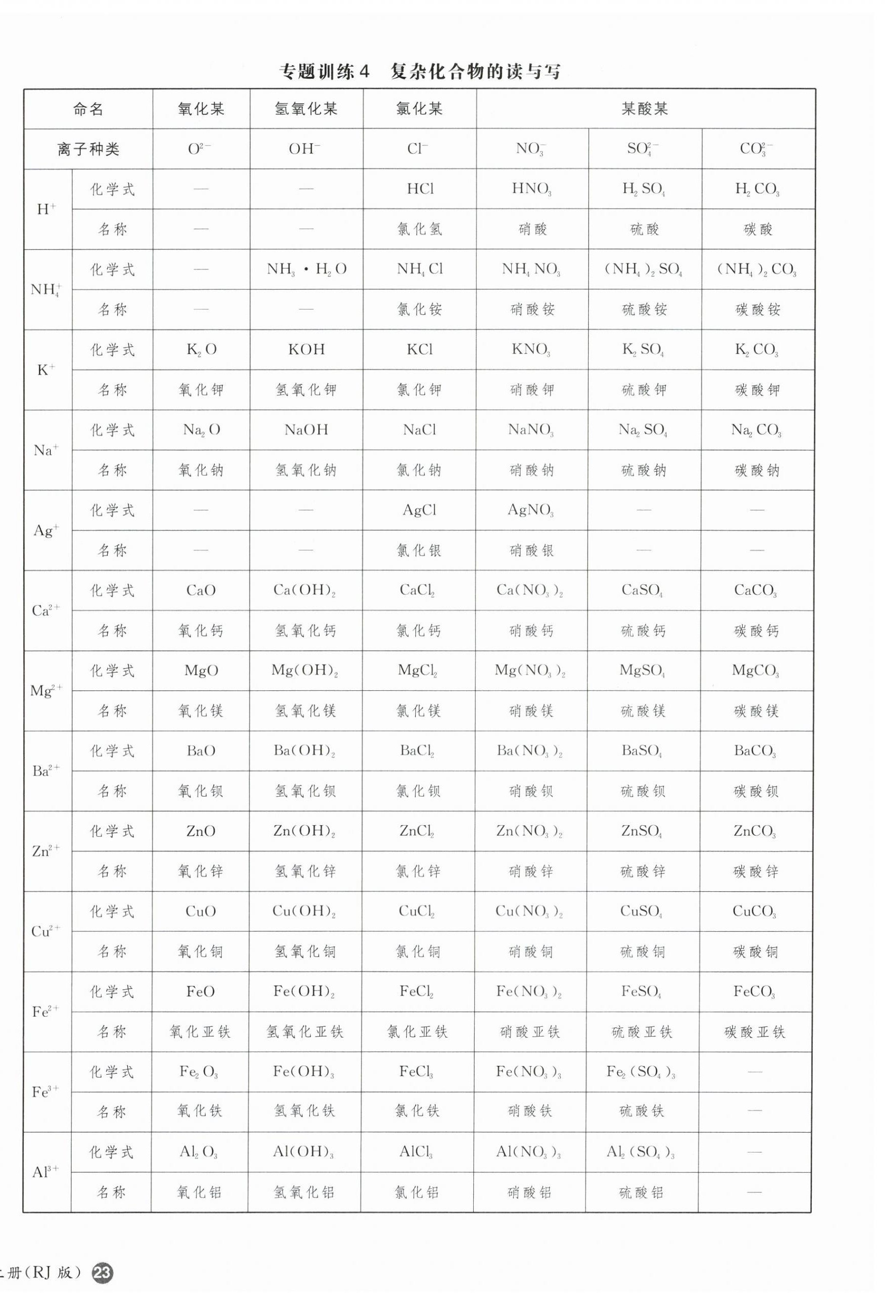 2025年一本同步训练九年级化学上册人教版重庆专版 第6页
