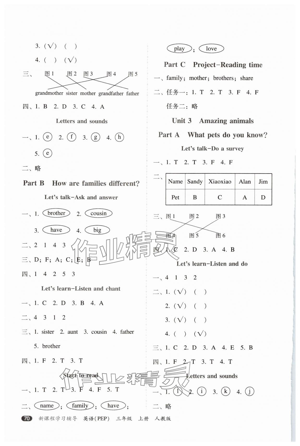 2024年新課程學(xué)習(xí)輔導(dǎo)三年級(jí)英語(yǔ)上冊(cè)人教版中山專版 第2頁(yè)