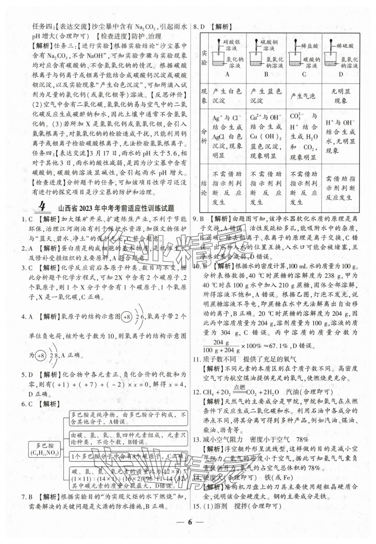 2024年山西中考試題薈萃及詳解化學(xué) 第6頁