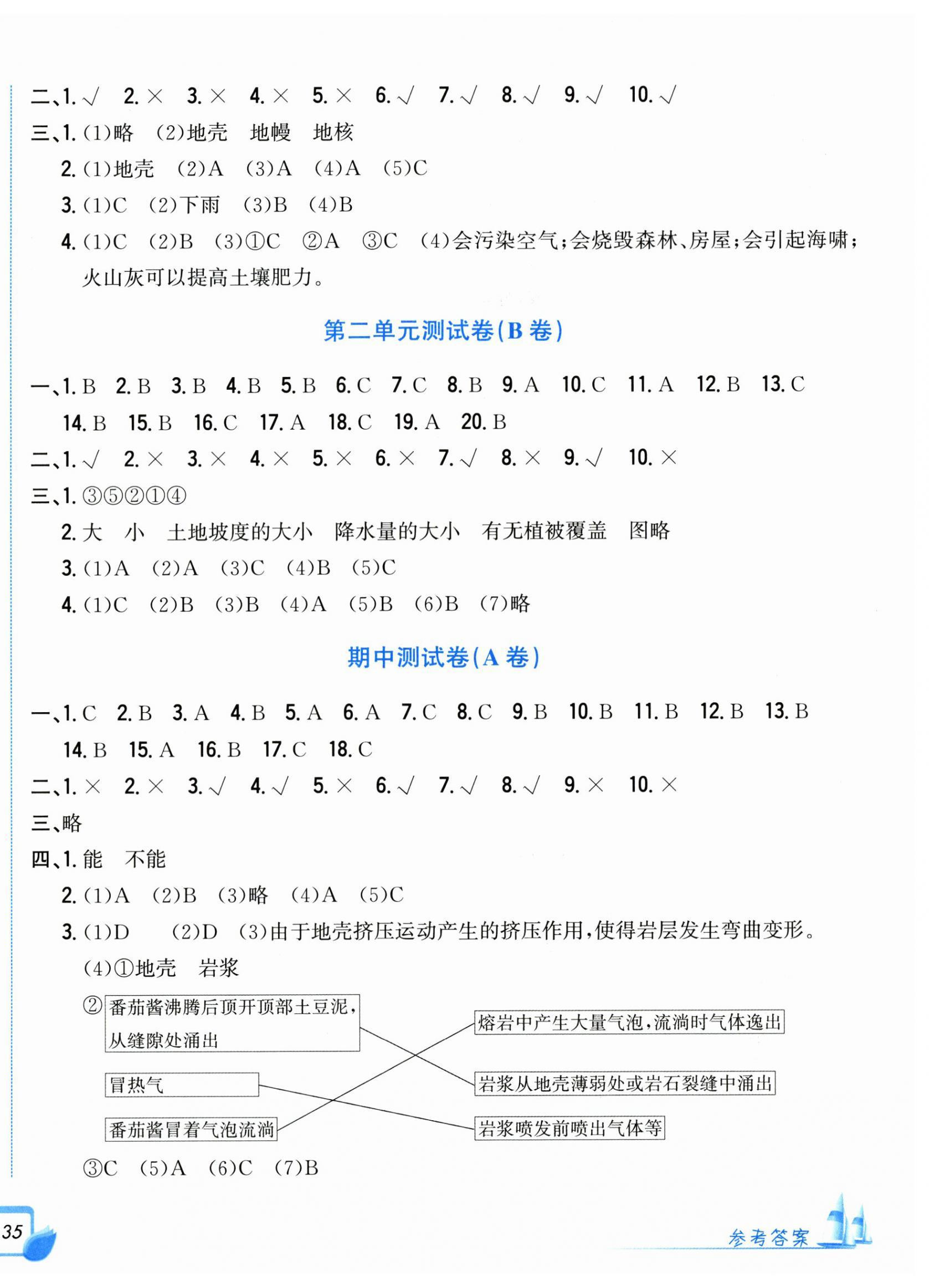 2025年学力测评小学生单元测试卷五年级科学上册教科版 第2页