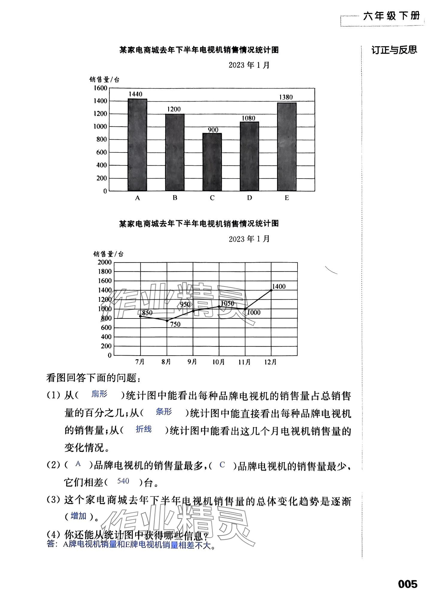 2024年練習(xí)與測試活頁卷六年級數(shù)學(xué)下冊蘇教版 第5頁