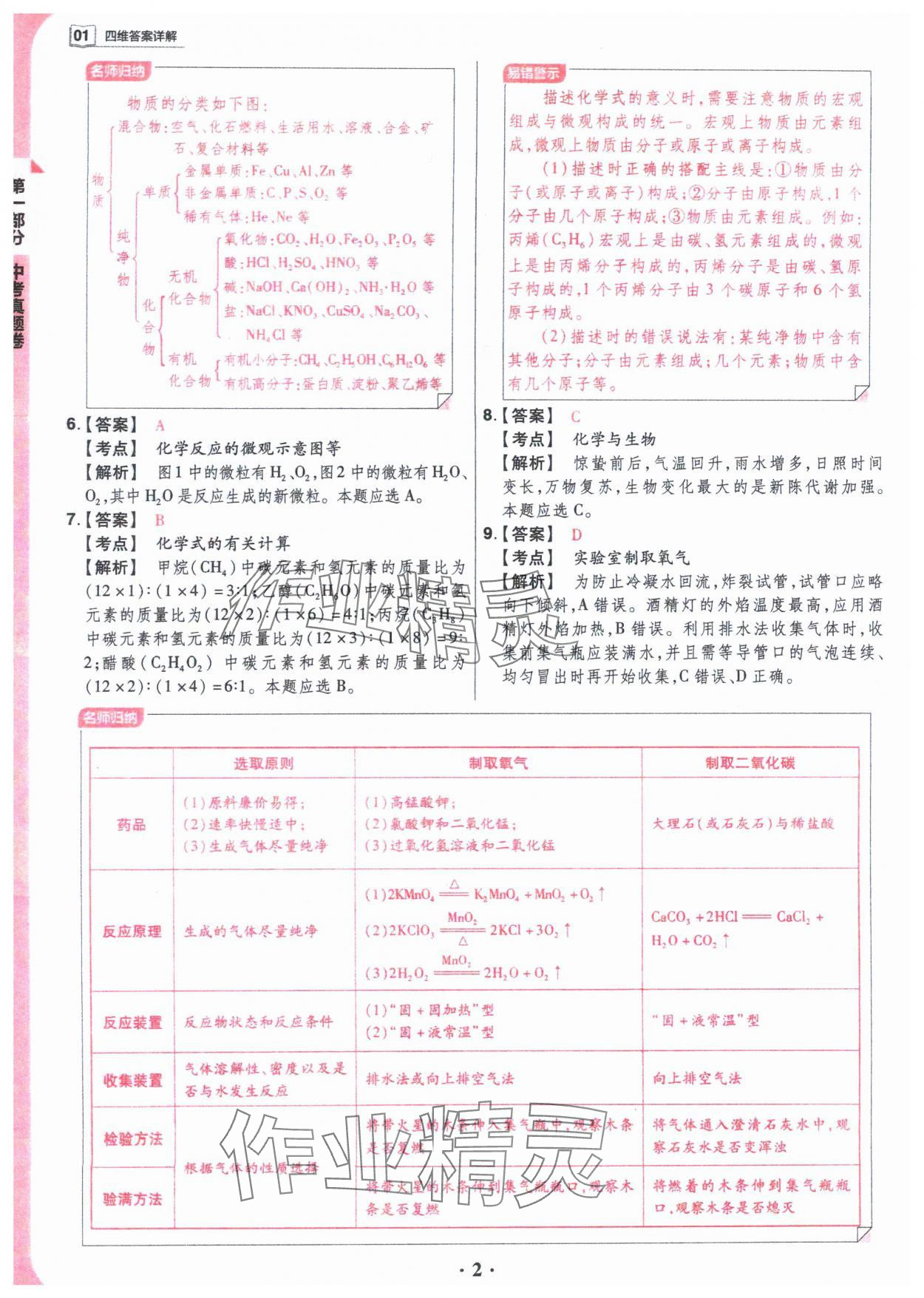 2024年晋一中考模拟试卷精编化学 参考答案第2页