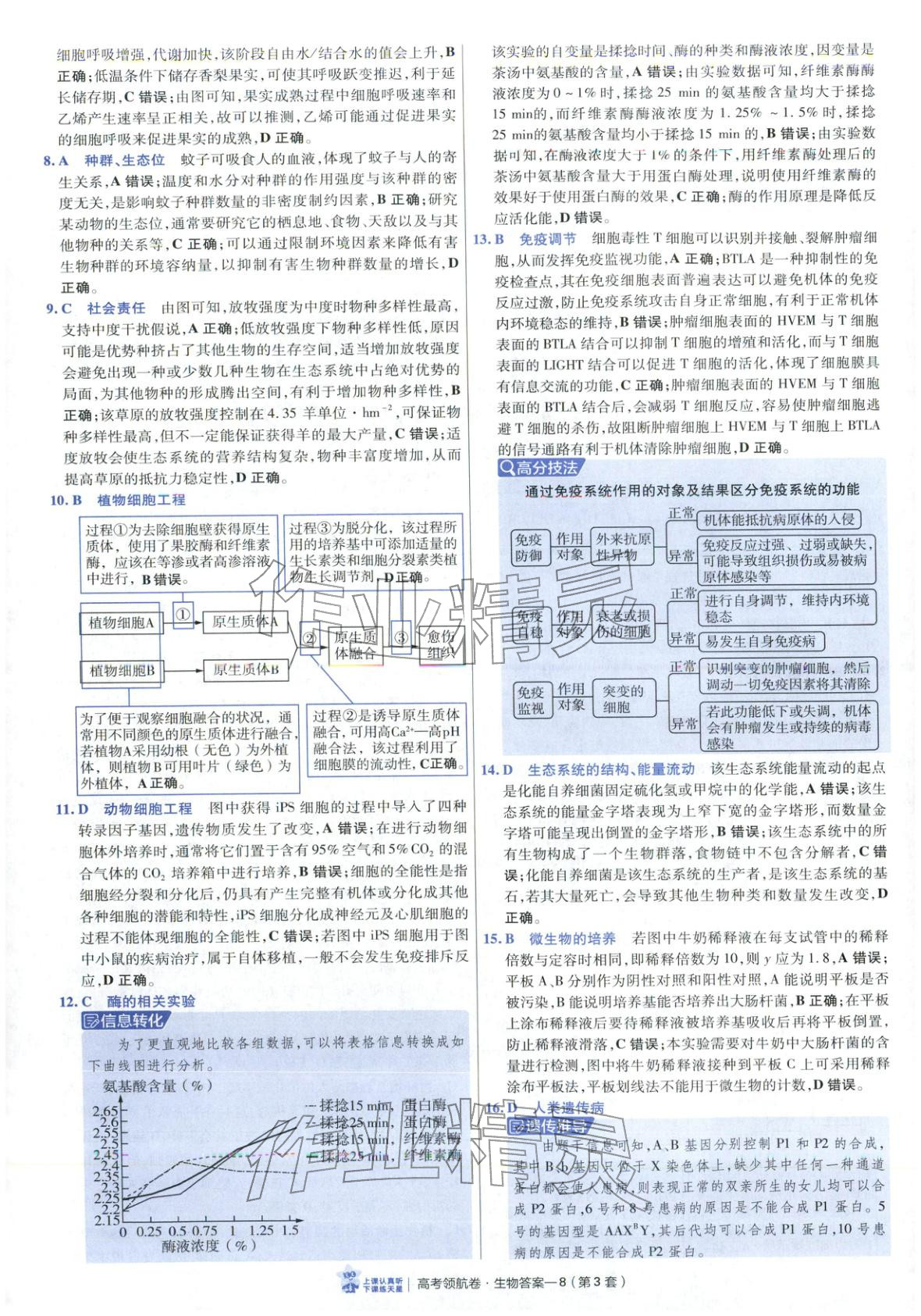 2026年高考领航卷生物 第8页