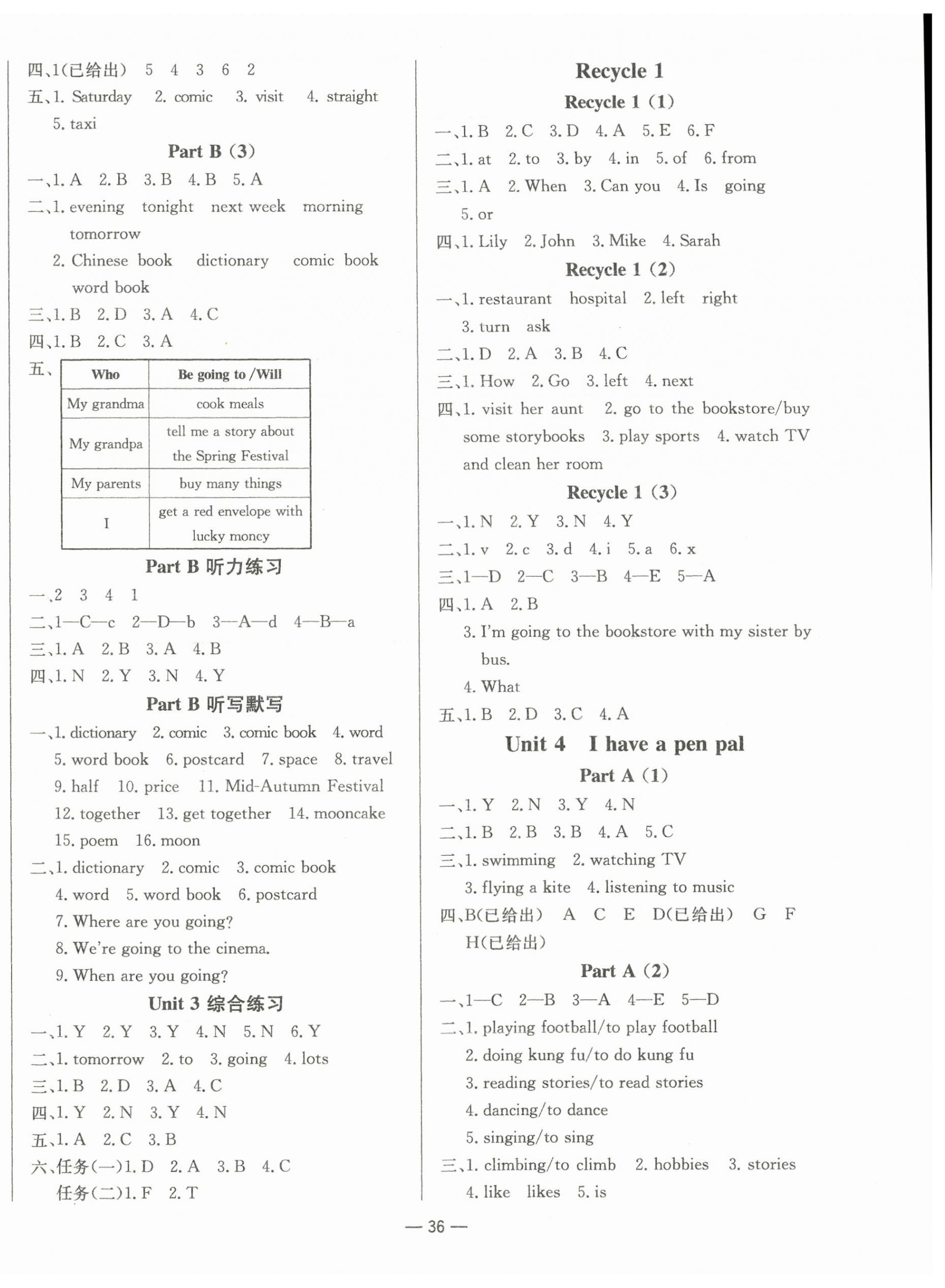 2024年新課標(biāo)同步學(xué)練測(cè)六年級(jí)英語(yǔ)上冊(cè)人教版 第4頁(yè)