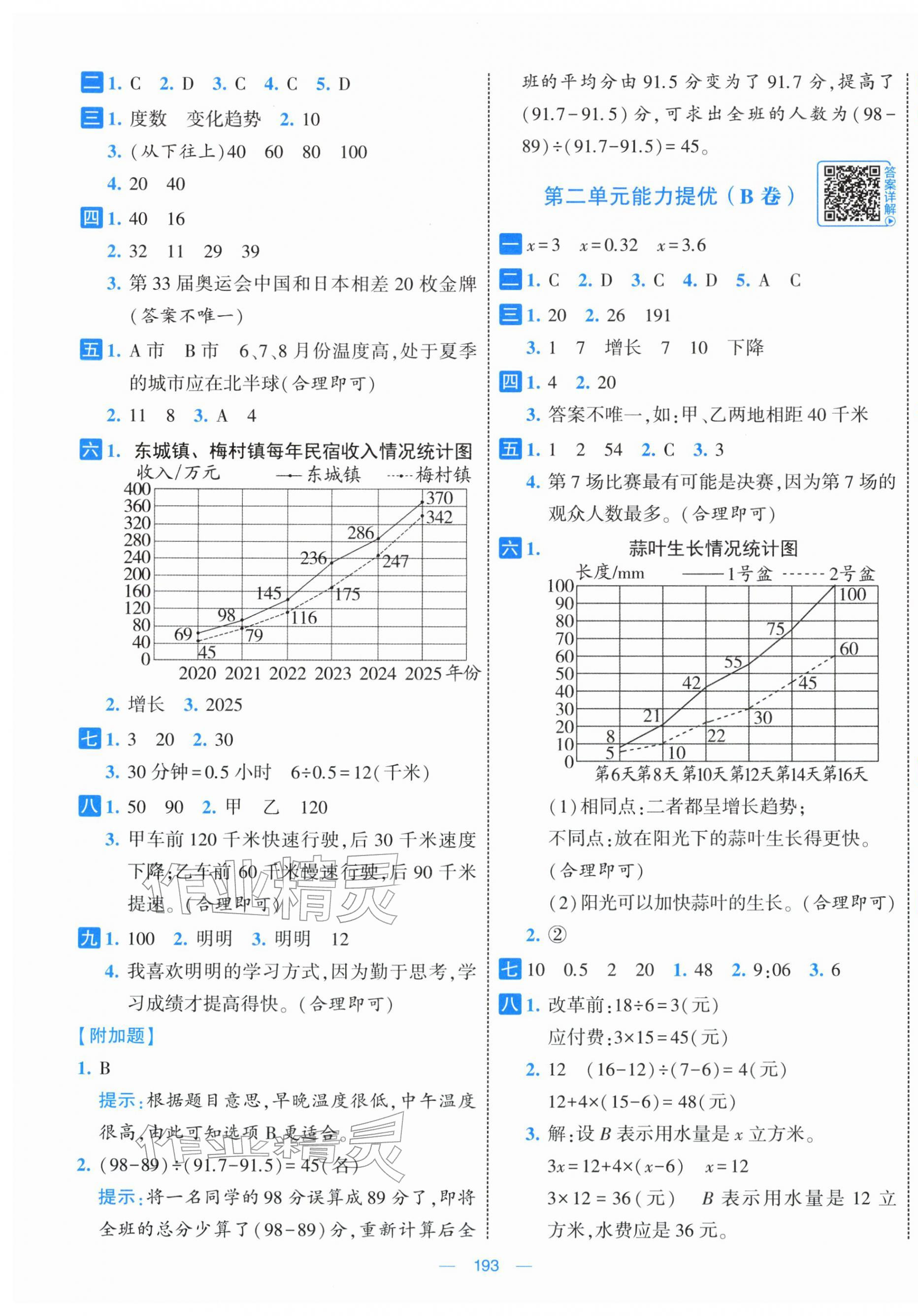 2026年学霸提优大试卷五年级数学下册苏教版&nbsp;第3页