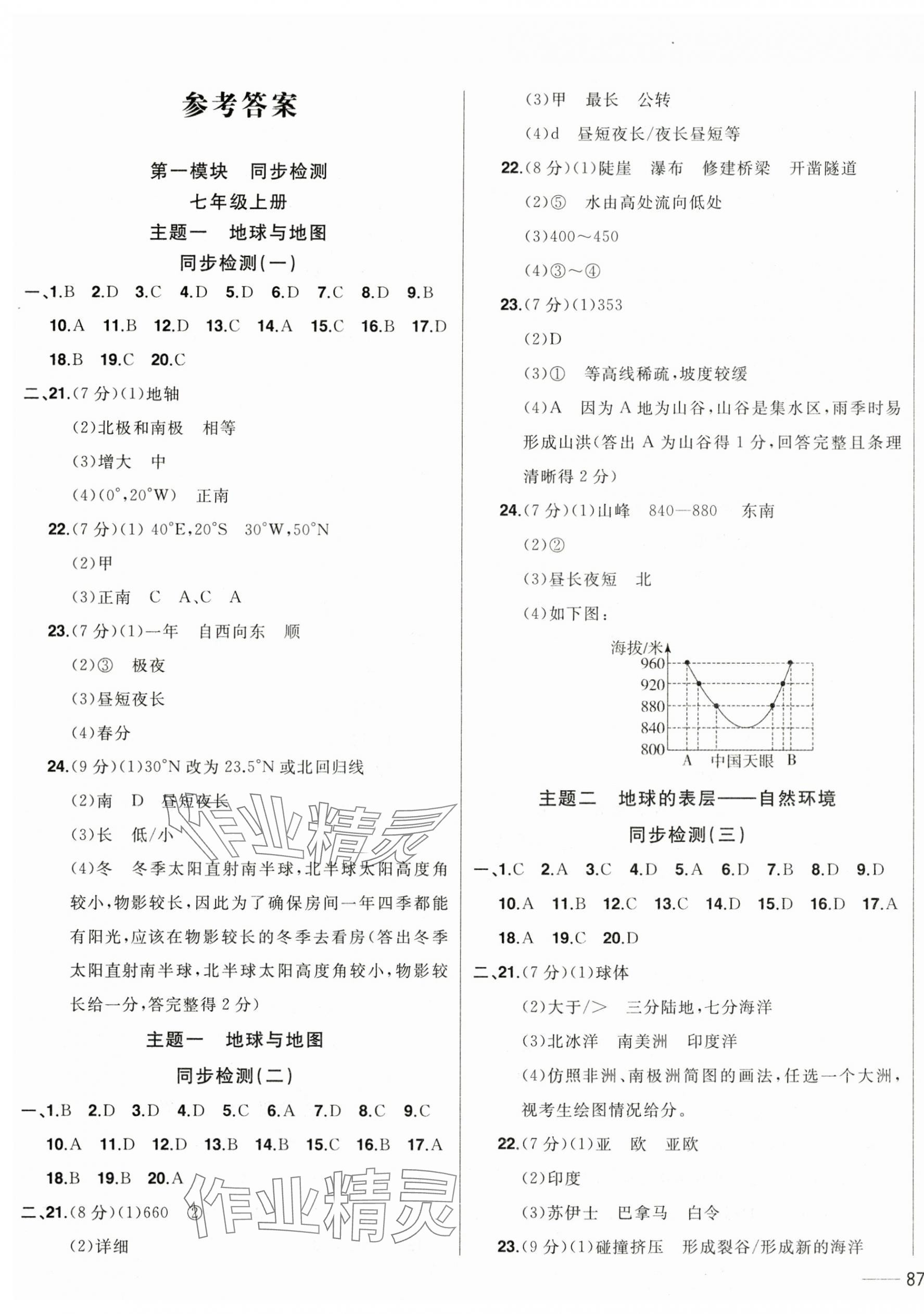 2025年中考1號中考總復習單元專項過關卷地理 第1頁