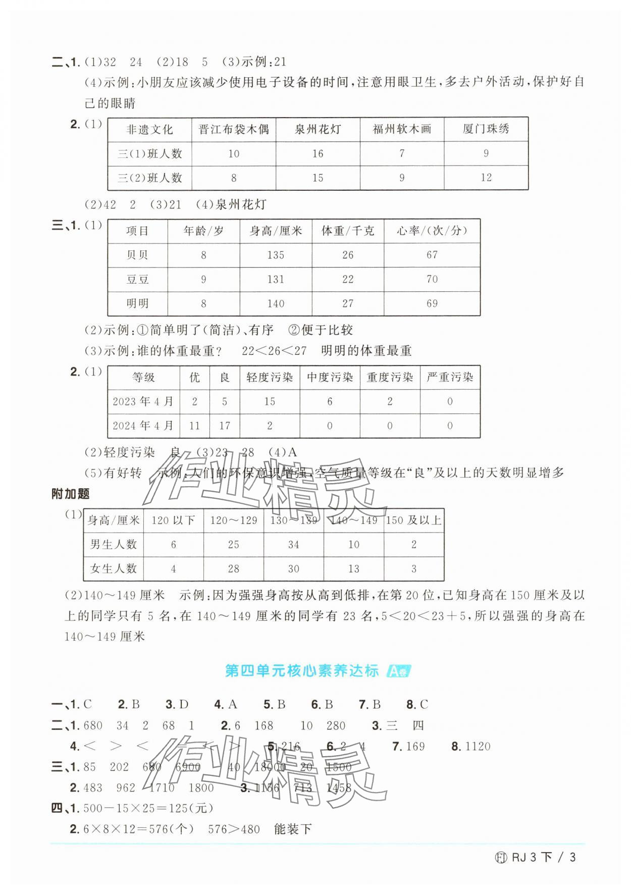 2025年陽光同學(xué)一線名師全優(yōu)好卷三年級(jí)數(shù)學(xué)下冊(cè)人教版福建專版 參考答案第3頁