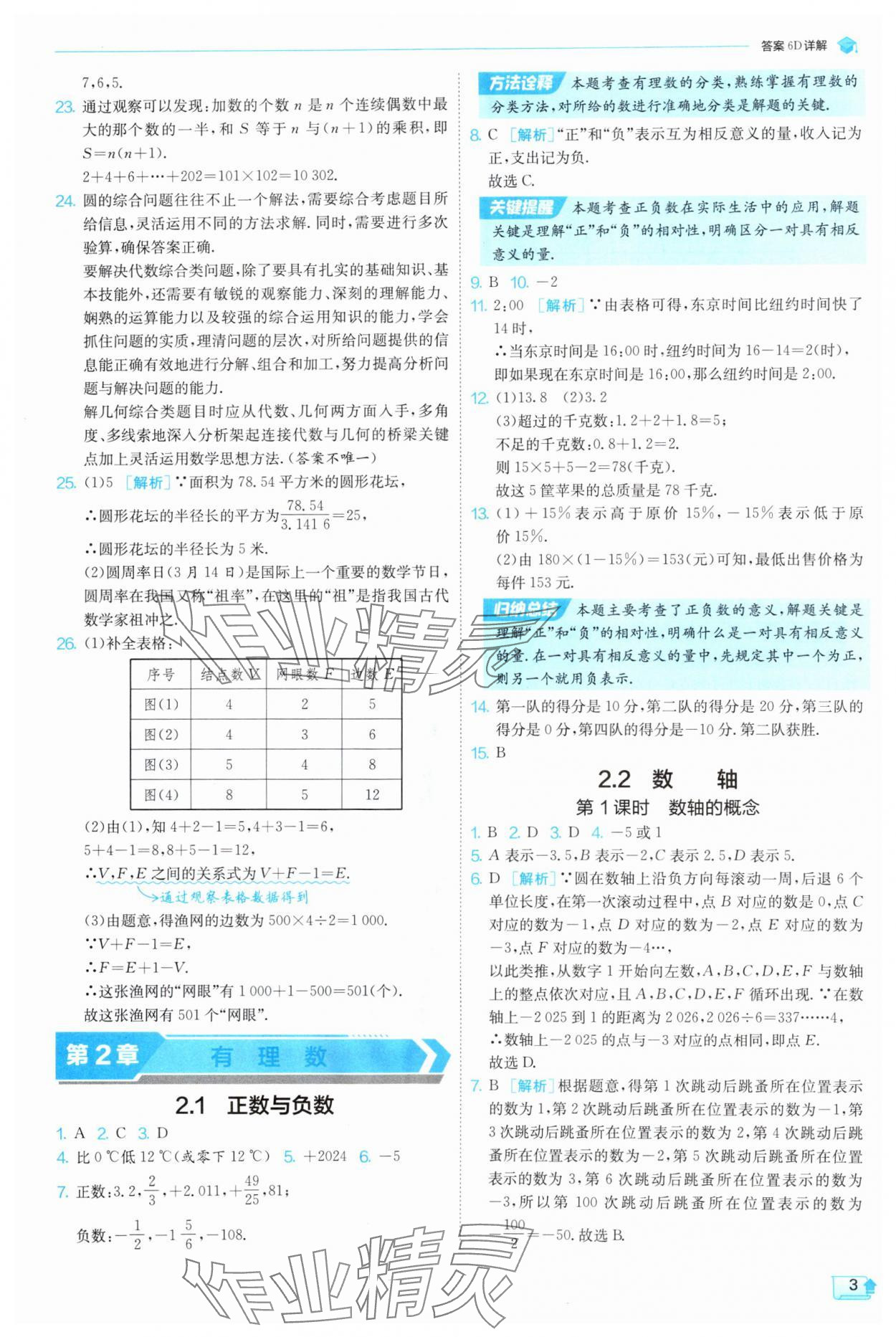 2025年實(shí)驗(yàn)班提優(yōu)訓(xùn)練七年級(jí)數(shù)學(xué)上冊(cè)蘇科版 第3頁(yè)