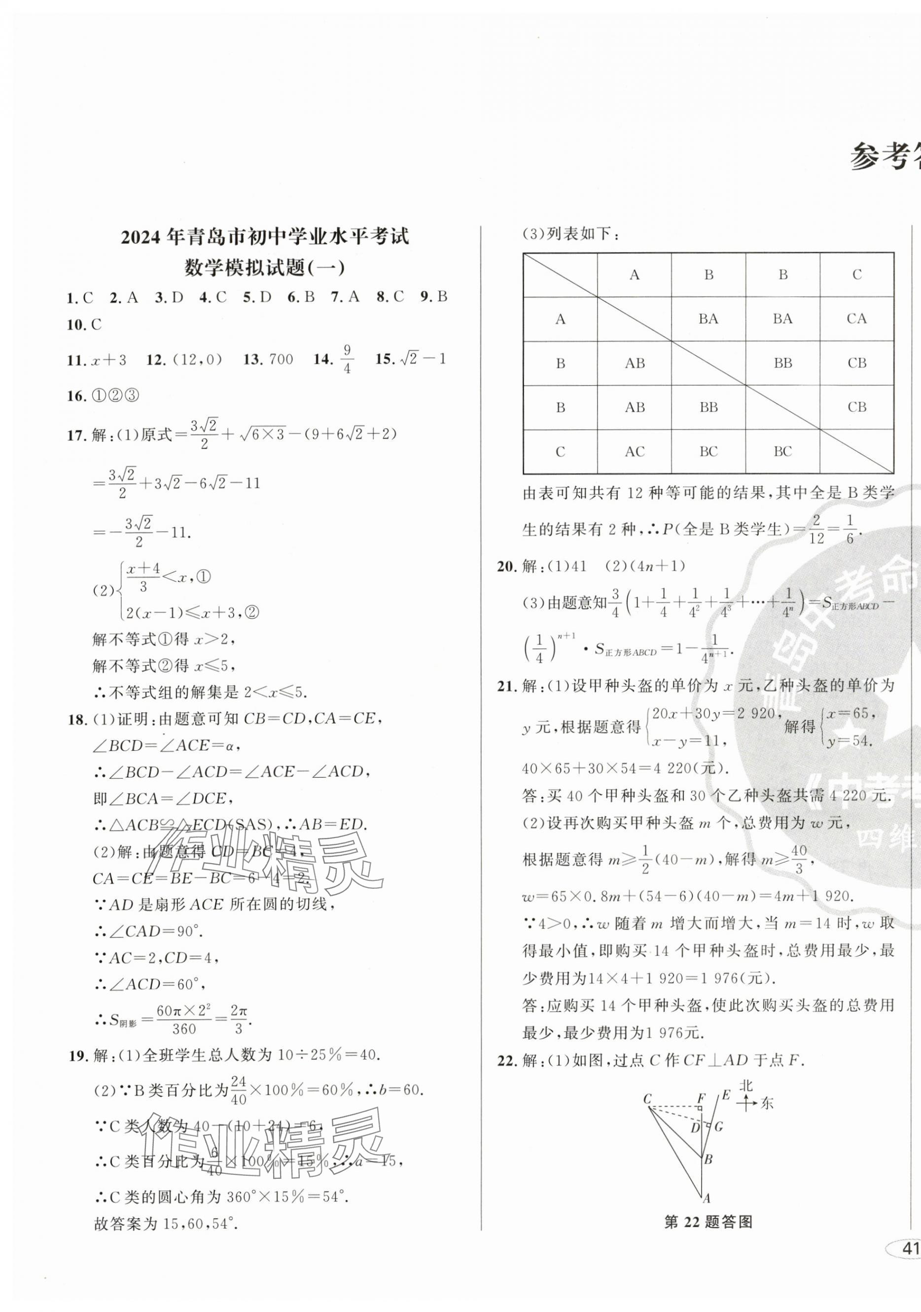 2024年中考考什么中考沖刺模擬卷數(shù)學(xué) 第1頁(yè)