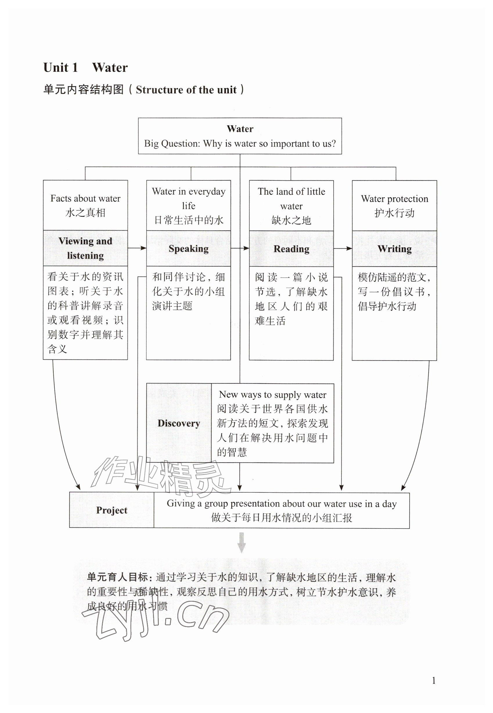2026年教材课本八年级英语上册沪教版五四制&nbsp;参考答案第1页