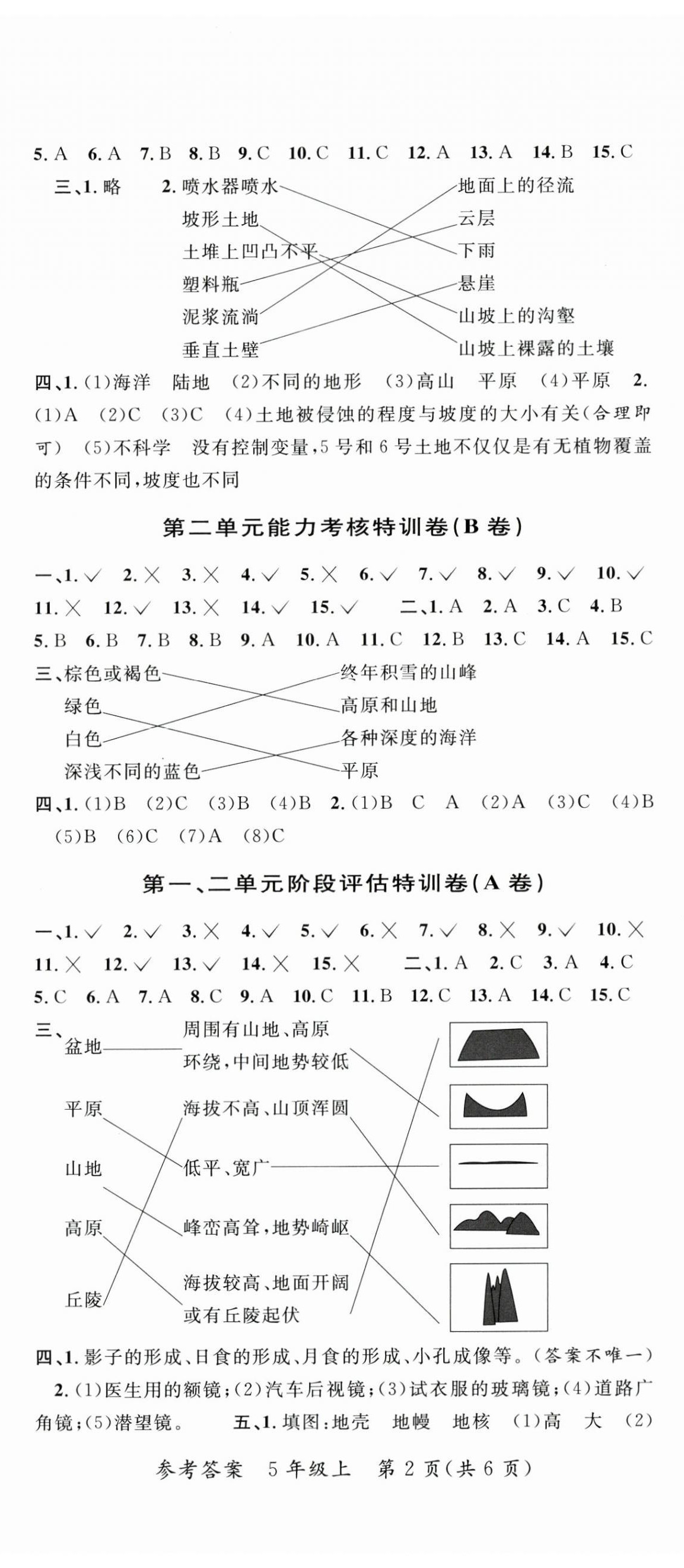 2024年特訓卷五年級科學上冊教科版 第2頁