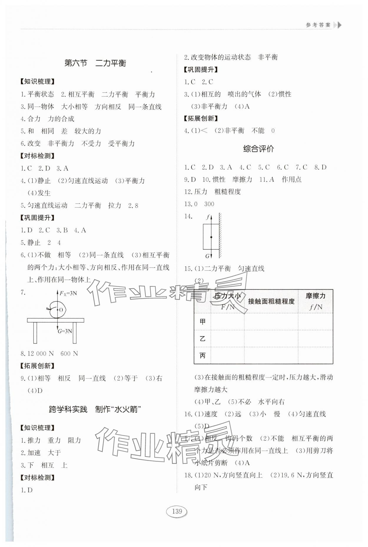 2025年同步練習(xí)冊(cè)山東科學(xué)技術(shù)出版社八年級(jí)物理下冊(cè)魯科版五四制 參考答案第3頁(yè)