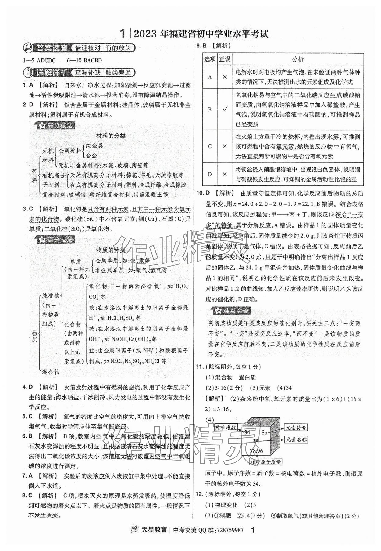 2024年金考卷福建中考45套匯編化學(xué) 參考答案第1頁