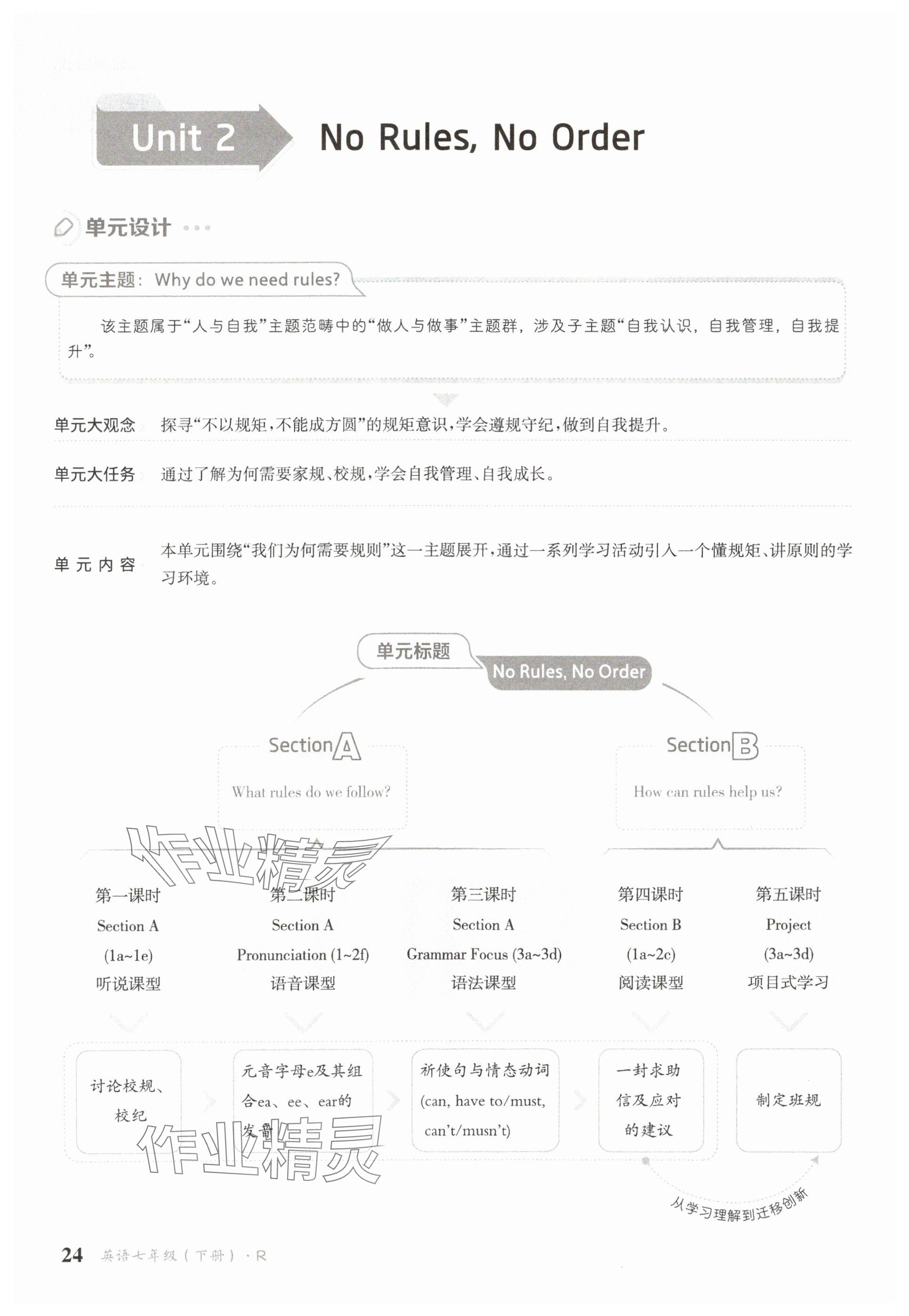 2025年金太陽(yáng)導(dǎo)學(xué)案七年級(jí)英語(yǔ)下冊(cè)人教版 參考答案第24頁(yè)