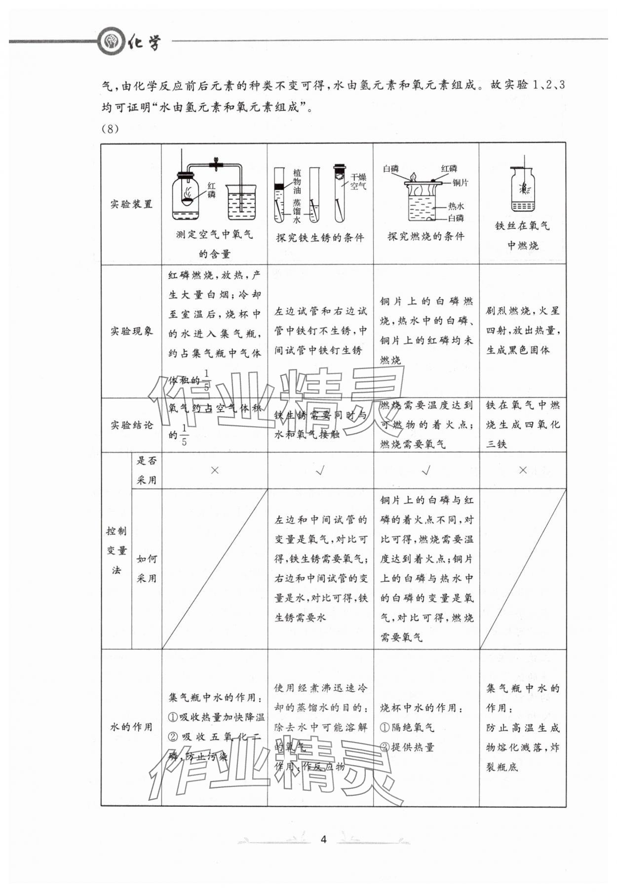 2024年中考冲刺仿真测试卷化学辽宁专版 参考答案第4页